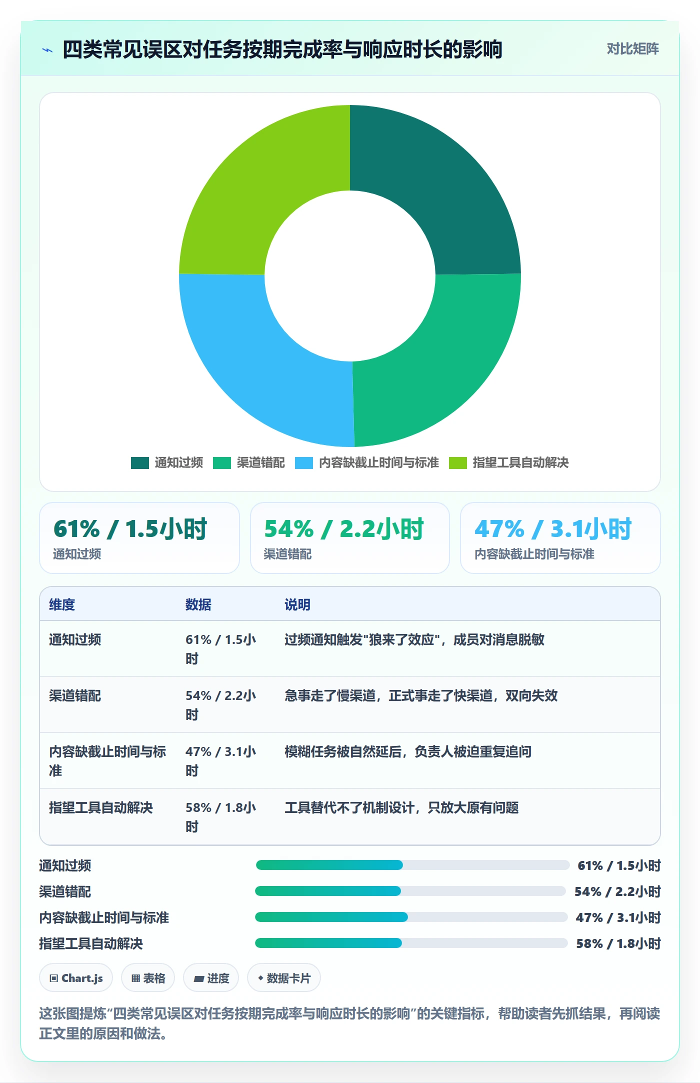 消息通知管理指南:项目负责人如何做好任务提醒,风险控制全流程