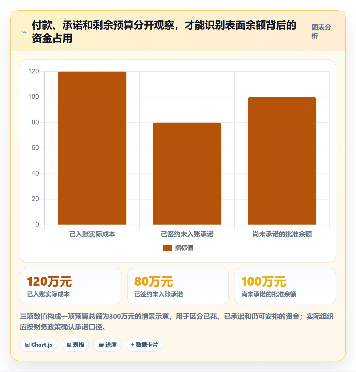 项目预算管理方法大全：PMO预算管理实操方法落地清单
