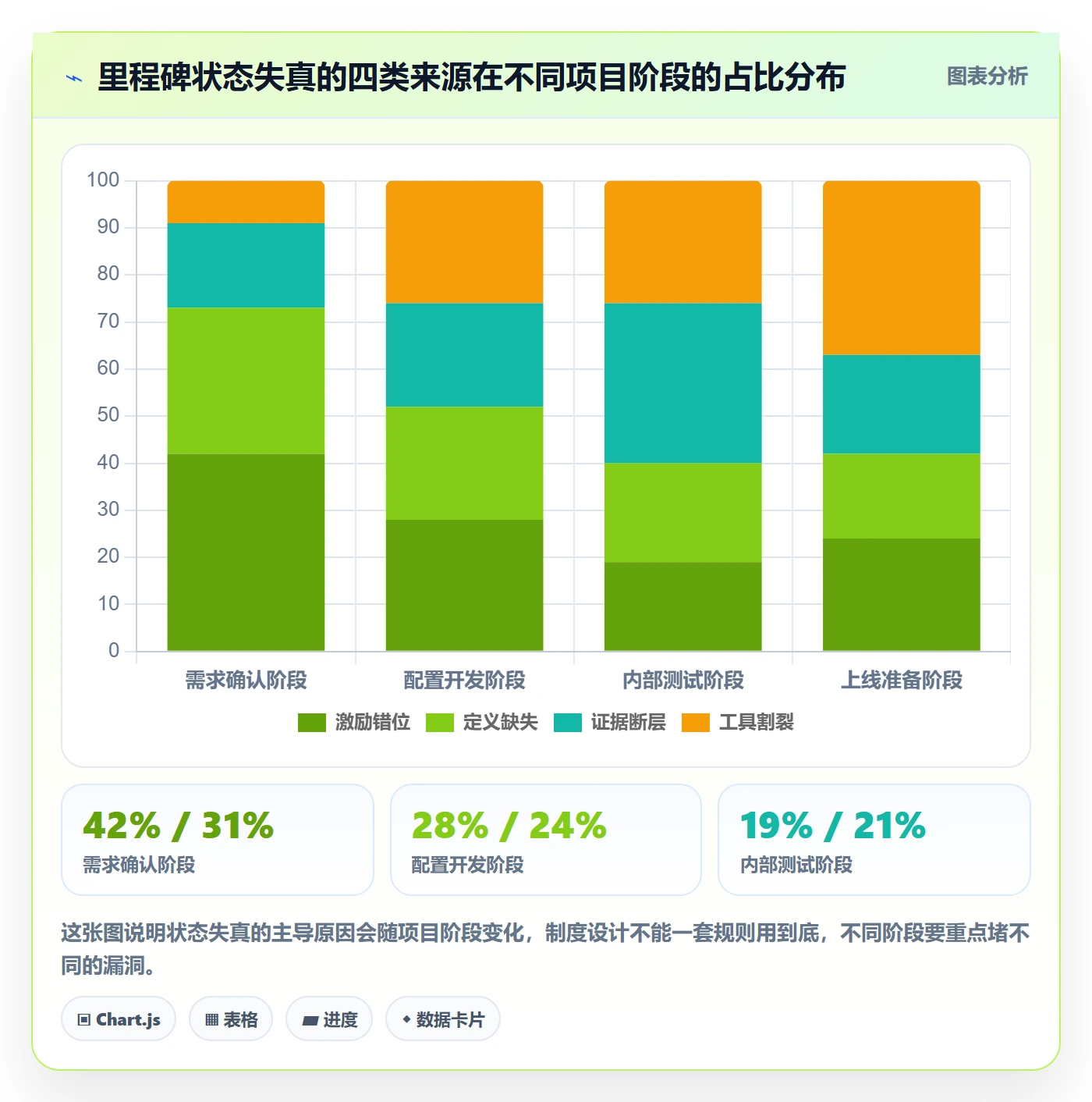 节点状态管理指南:实施团队如何做好里程碑,制度设计全流程