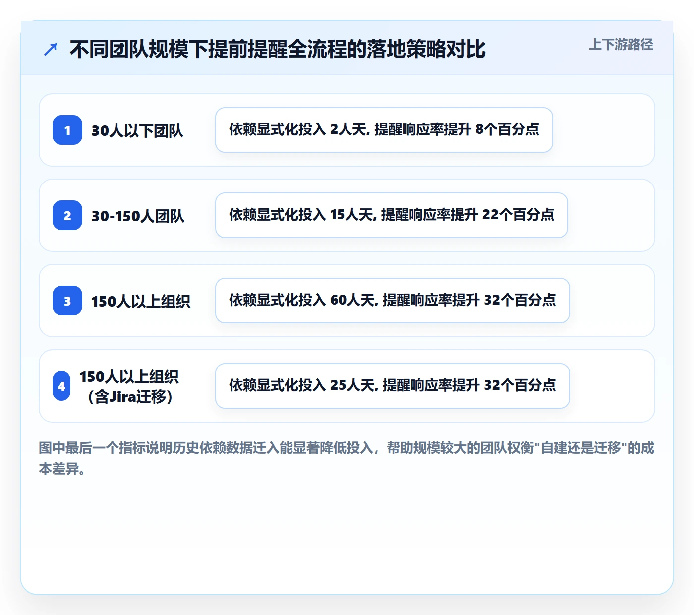 任务提醒提前提醒全流程:跨部门团队数据分析与一文讲清
