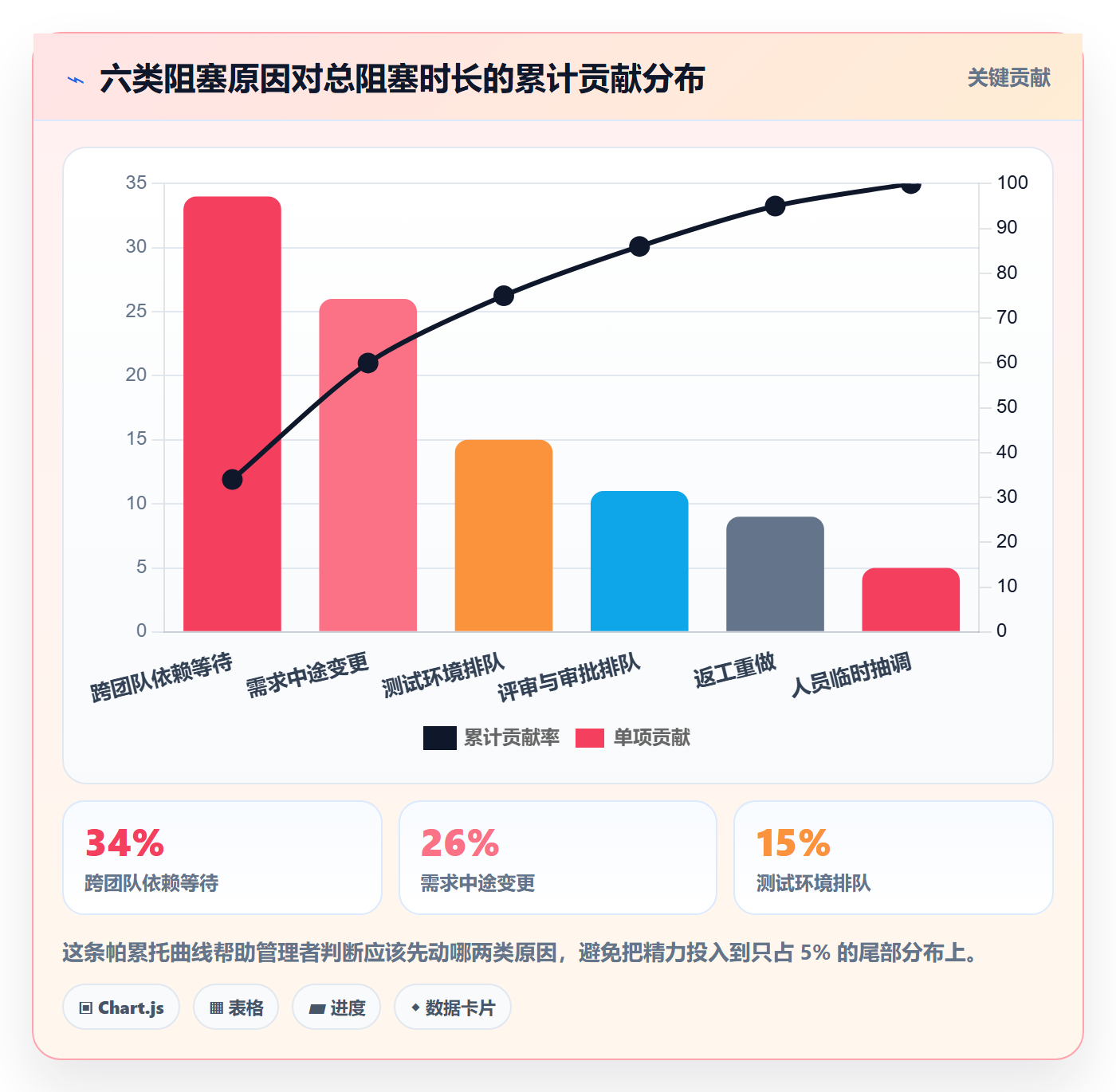 执行人最佳实践:企业管理者任务管理数据分析,常见问题