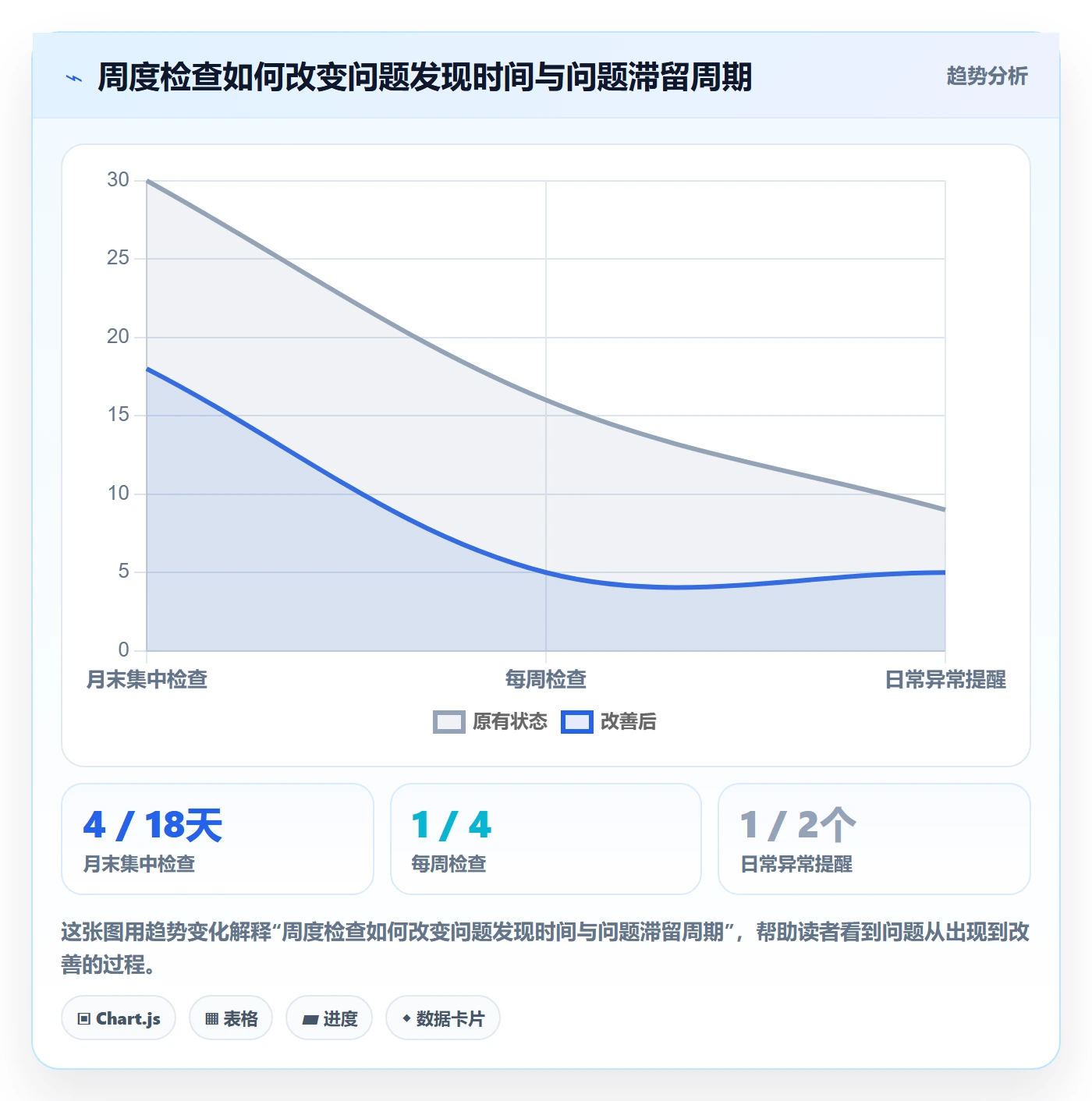项目工时实操方法:项目负责人提升工时表效率的最佳实践方法与模板