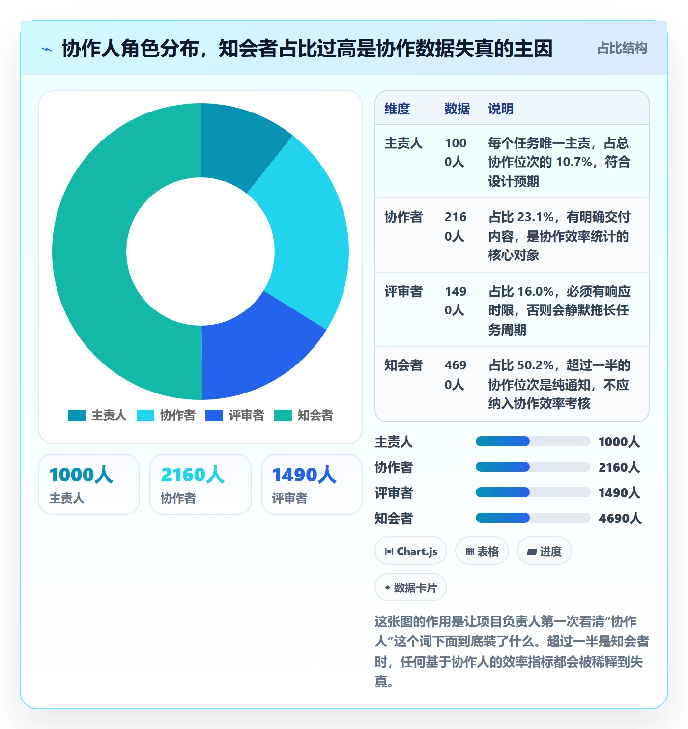 任务管理协作人全流程：项目负责人数据分析与一文讲清