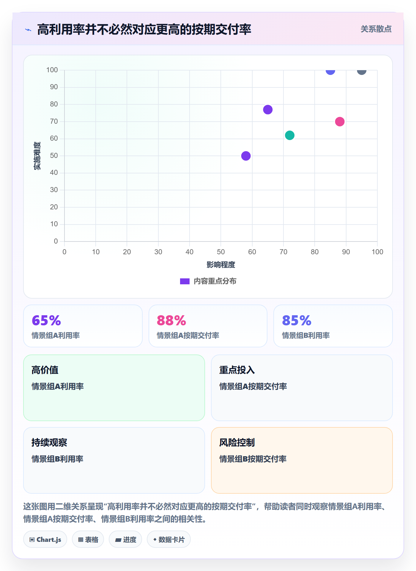 资源管理资源池教程：研发团队效率提升，避坑指南