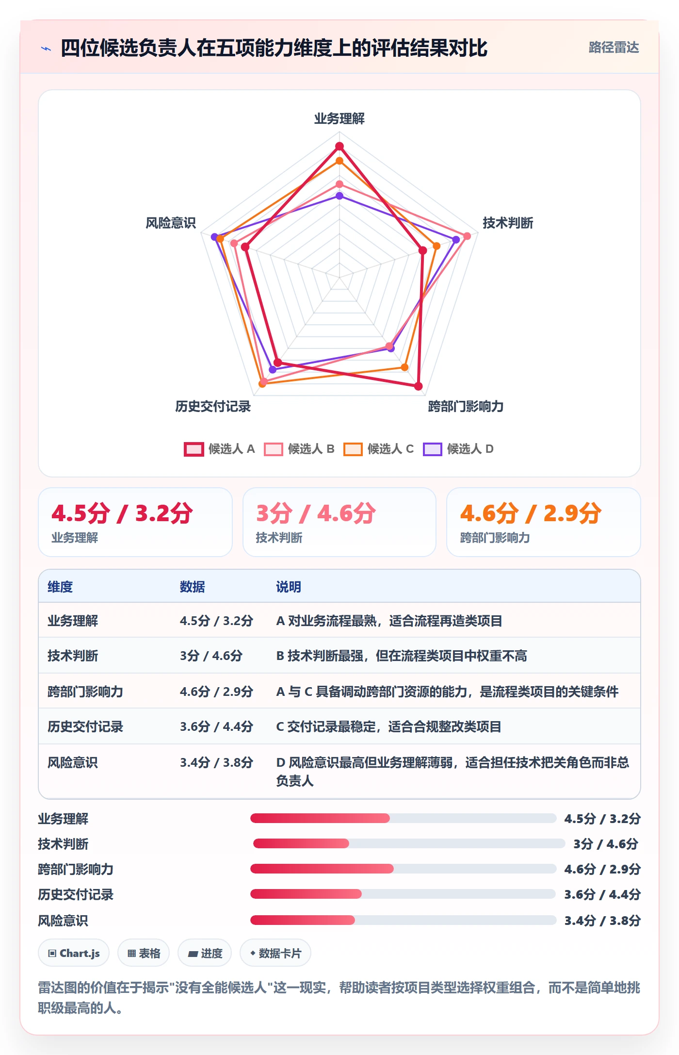 项目立项如何做好项目背景？项目负责人制度设计与操作步骤