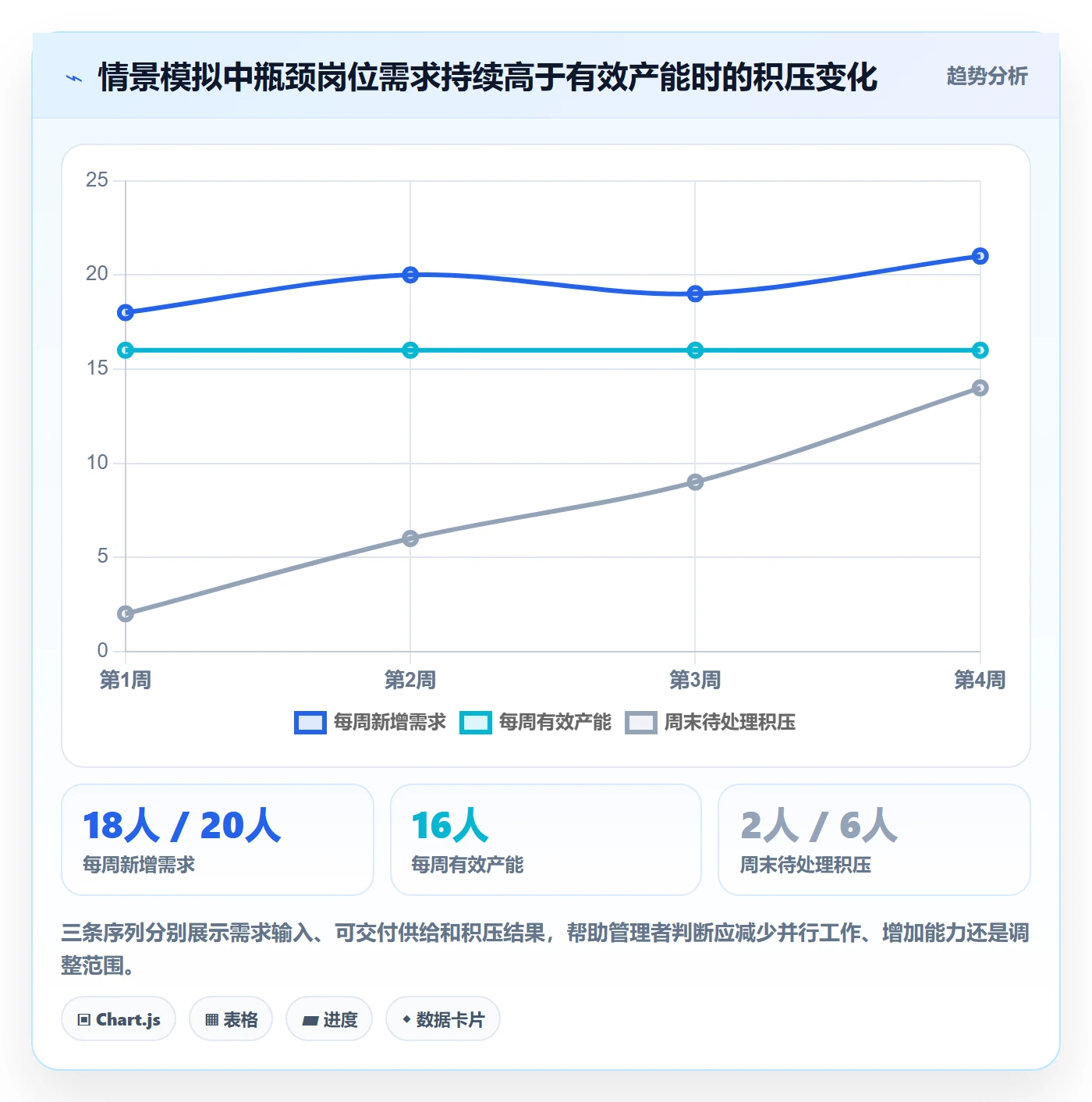 岗位落地方案:管理层开展资源管理的入门指南案例解析