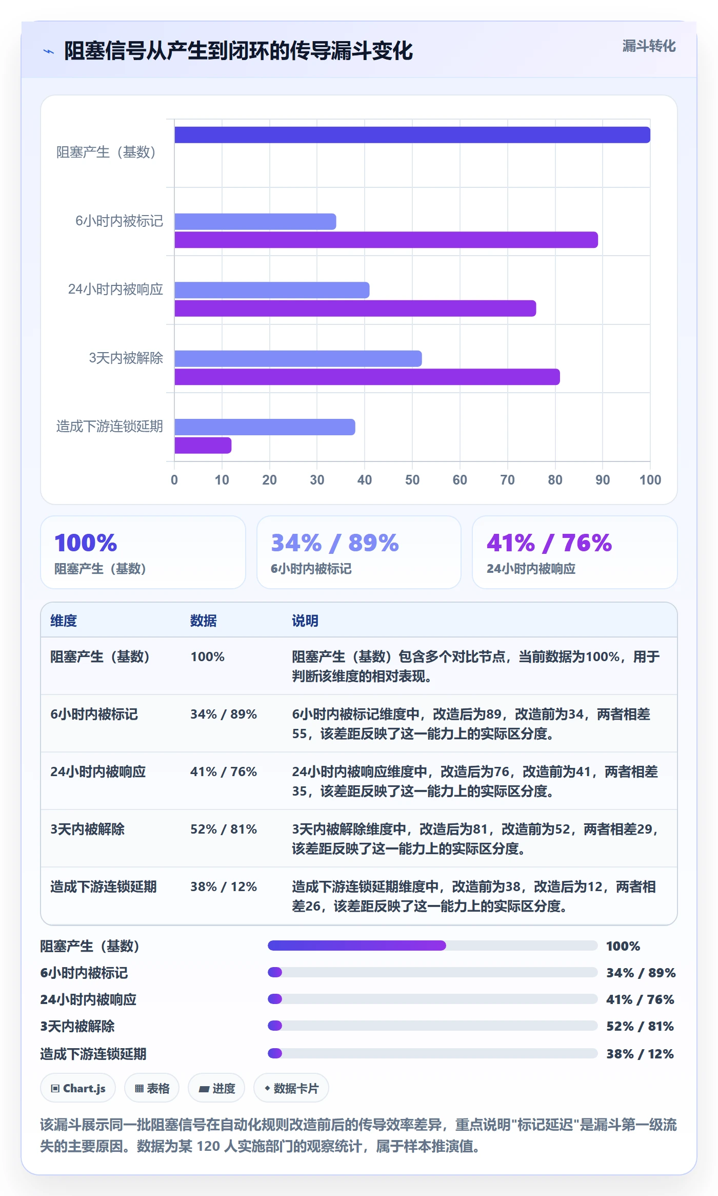 进度跟踪如何做好动态?实施团队协同管理与操作步骤