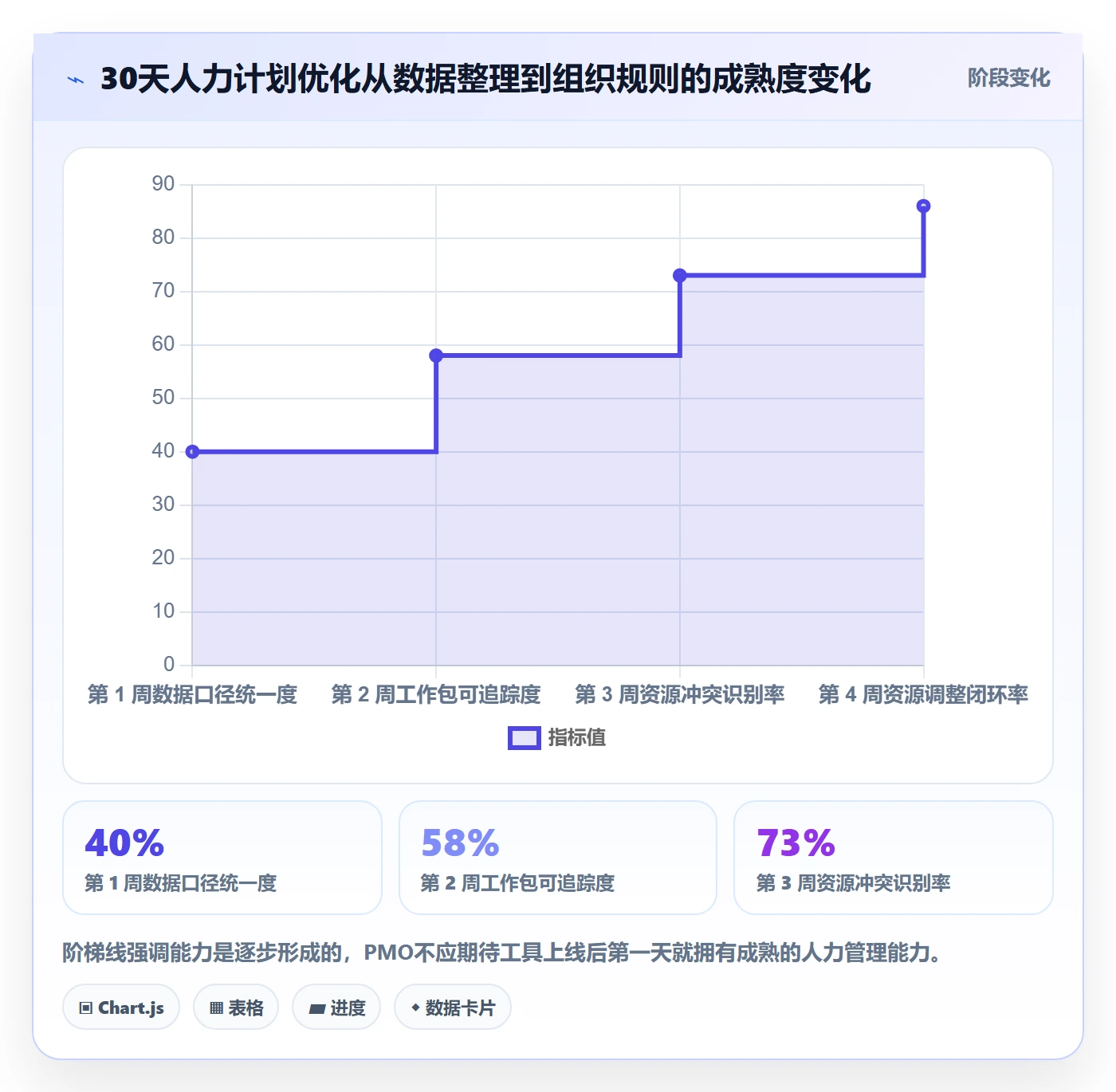 人力资源计划投入比例教程:PMO流程优化,避坑指南
