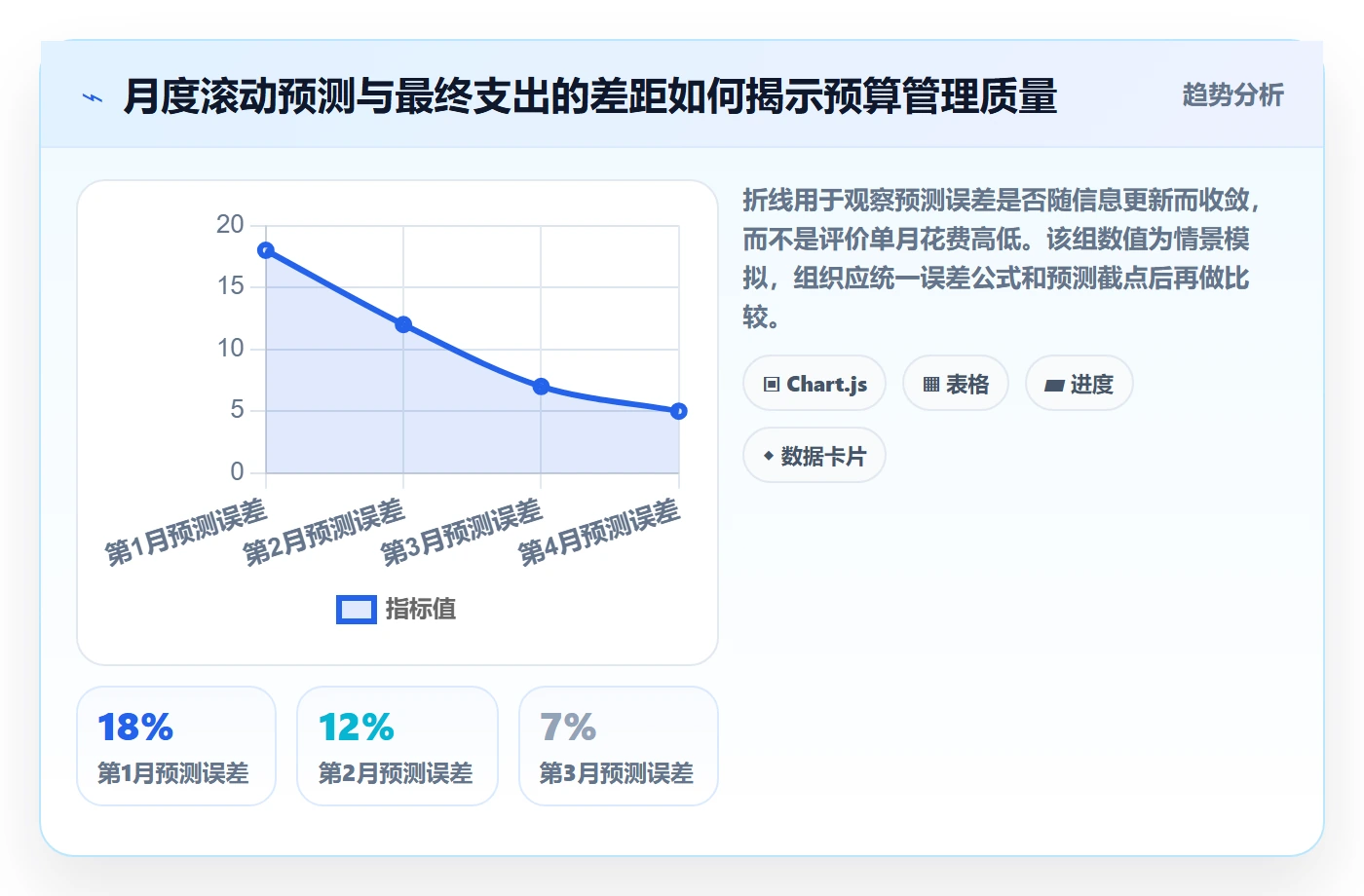 预算调整怎么做?产品经理制度设计:预算管理从0到1