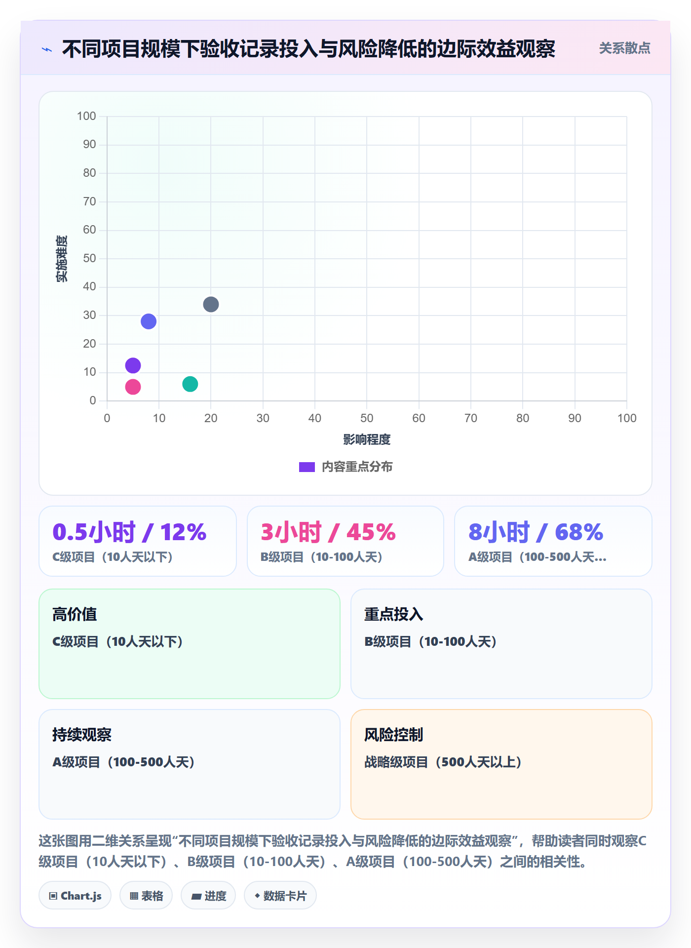 验收记录管理指南:PMO如何做好任务验收,最佳实践全流程