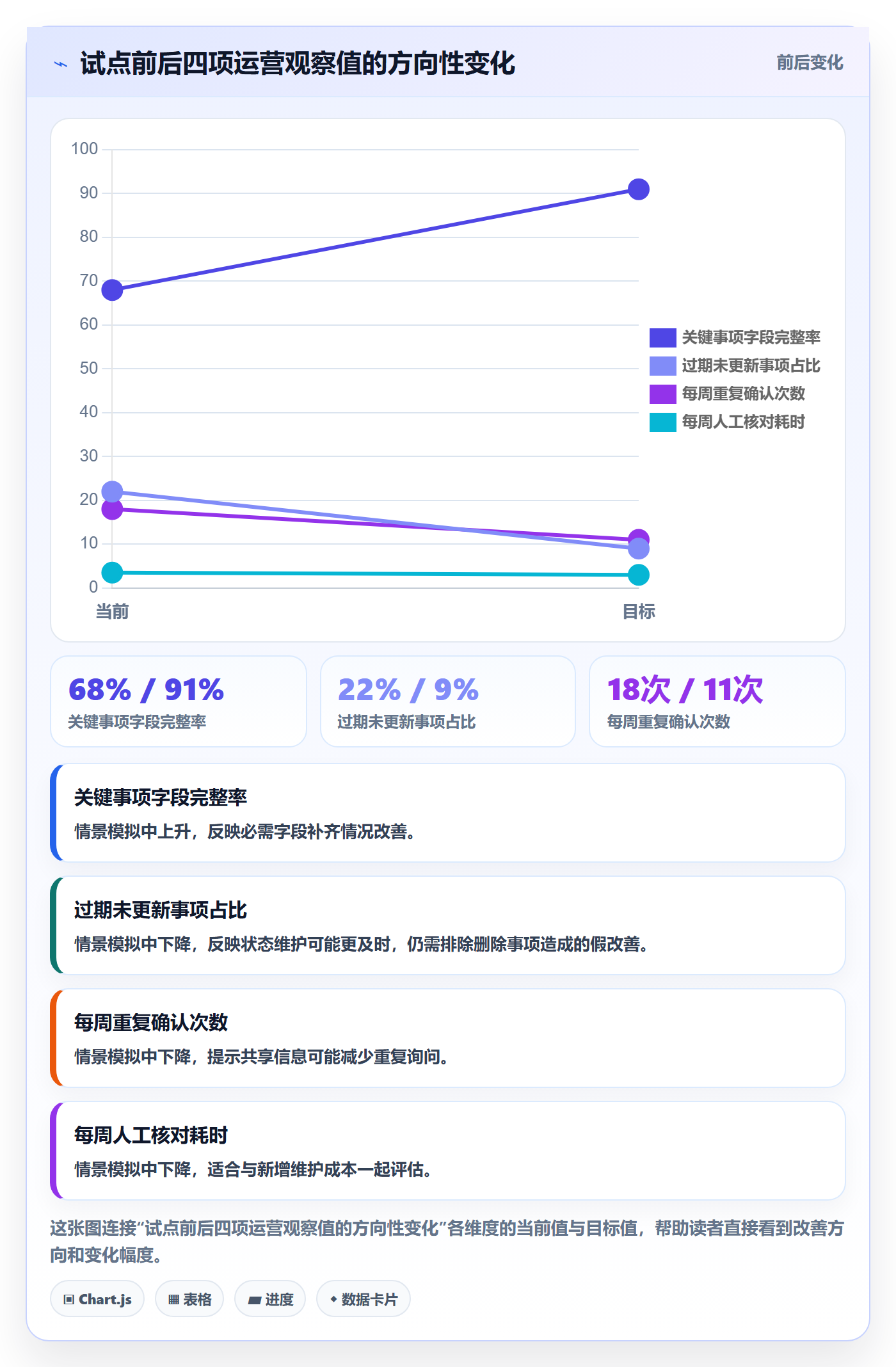 月视图管理方法大全:跨部门团队日历视图效率提升落地清单