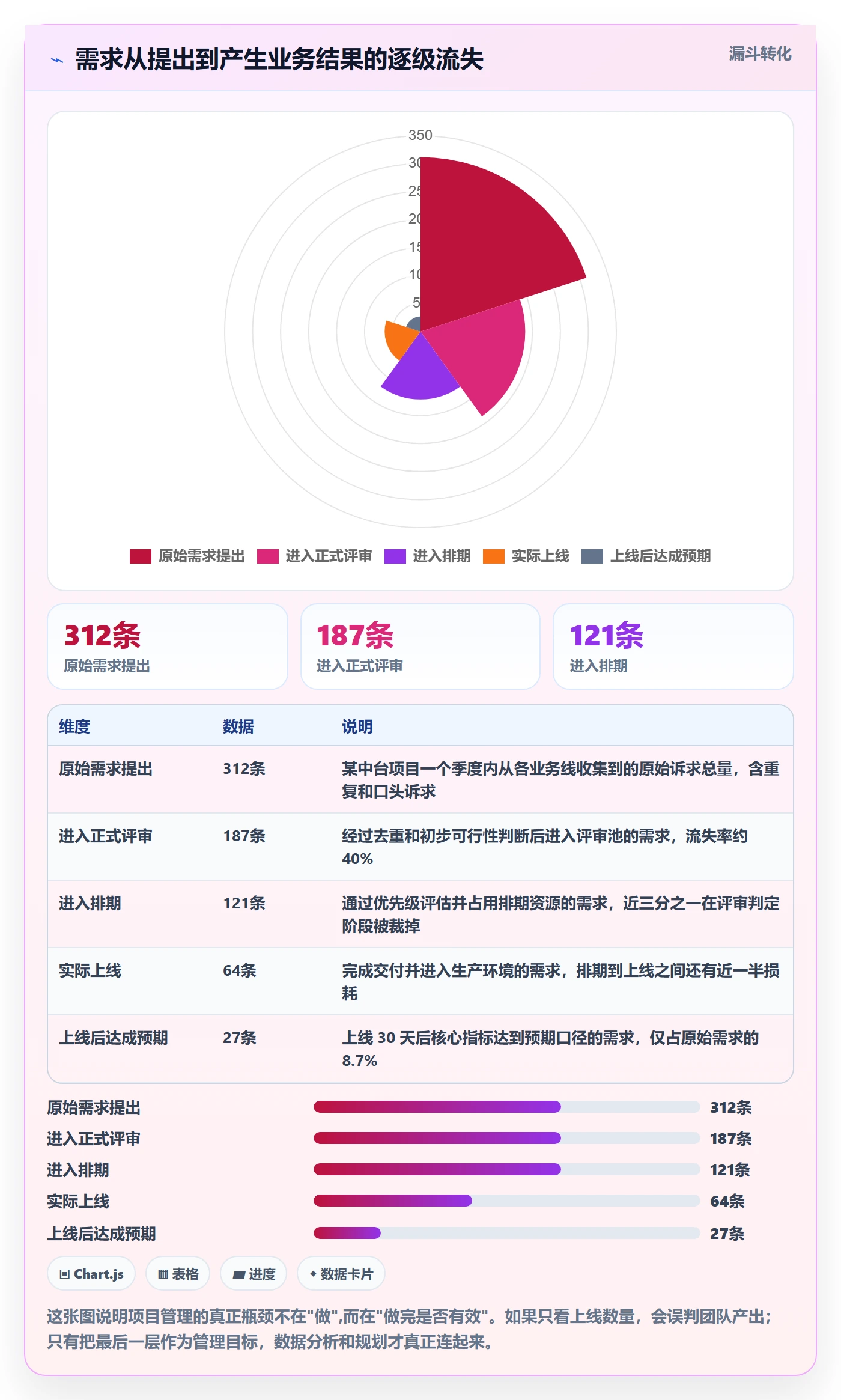项目规划实施计划全流程：产品经理数据分析与一文讲清