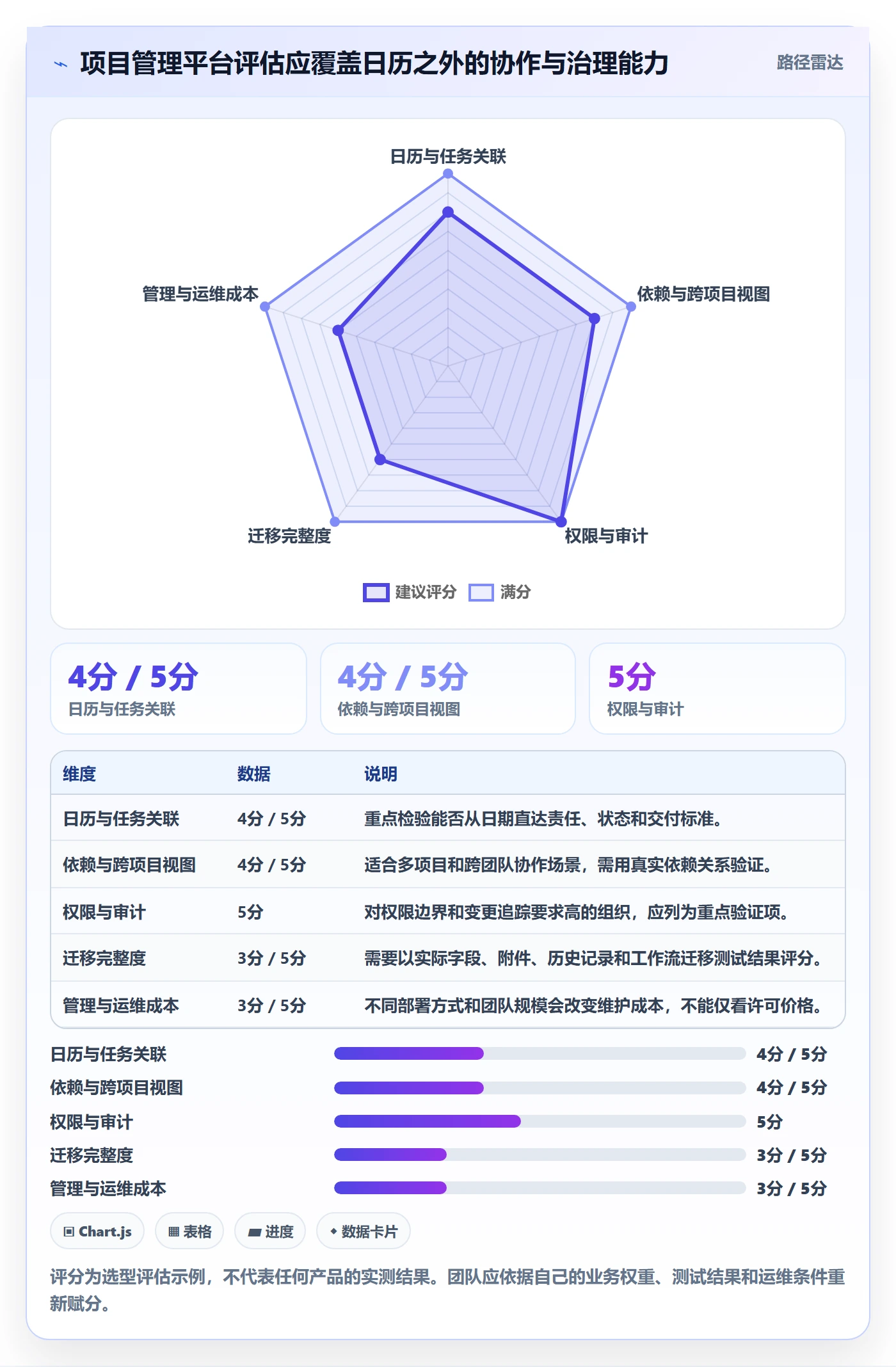 截止日期实操方法：研发团队提升日历视图效率的实操方法方法与模板