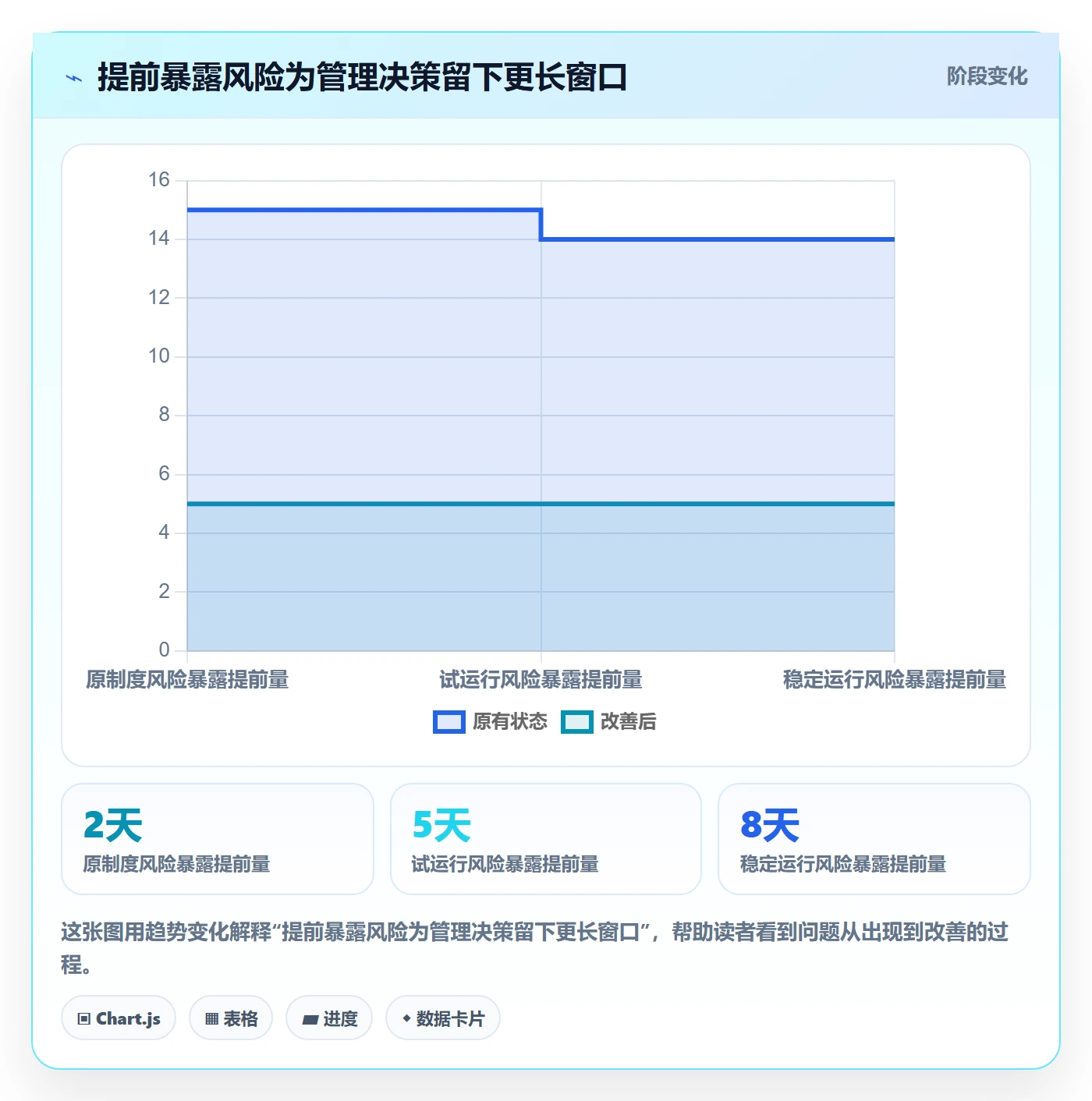 延期管理超期教程:管理层制度设计,避坑指南