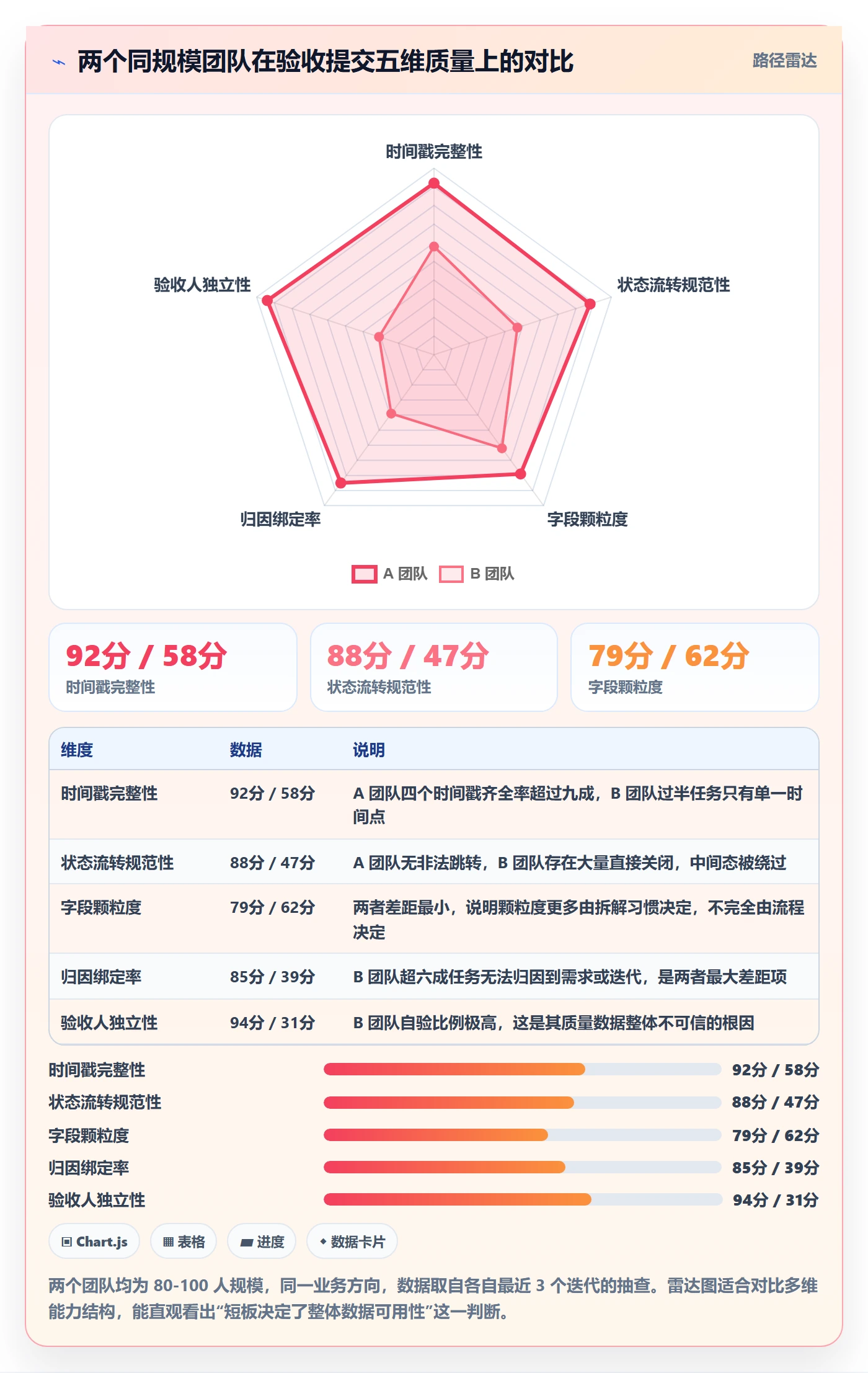 任务验收提交教程:管理层数据分析,避坑指南