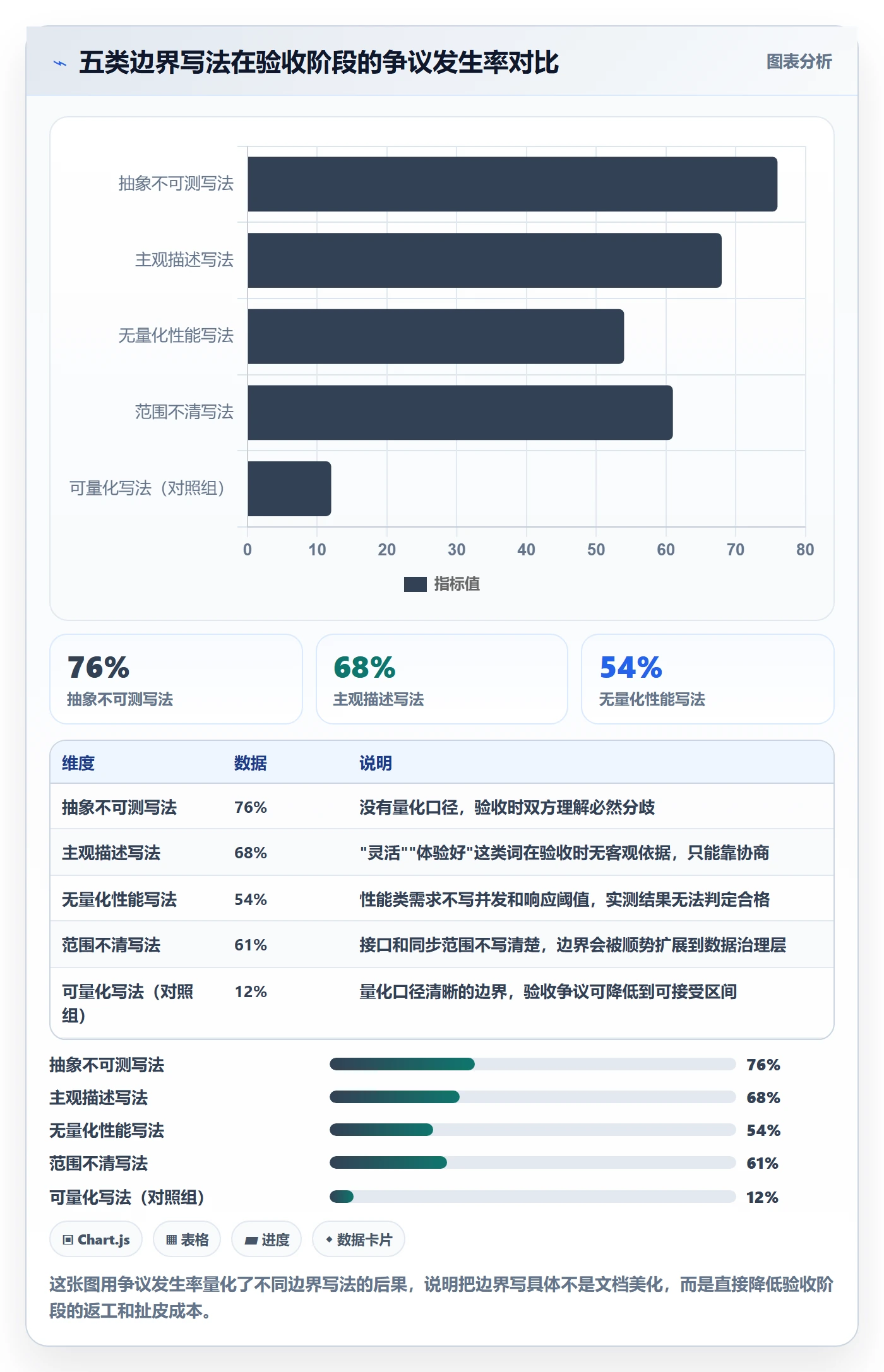 项目范围如何做好范围边界?PMO协同管理与操作步骤