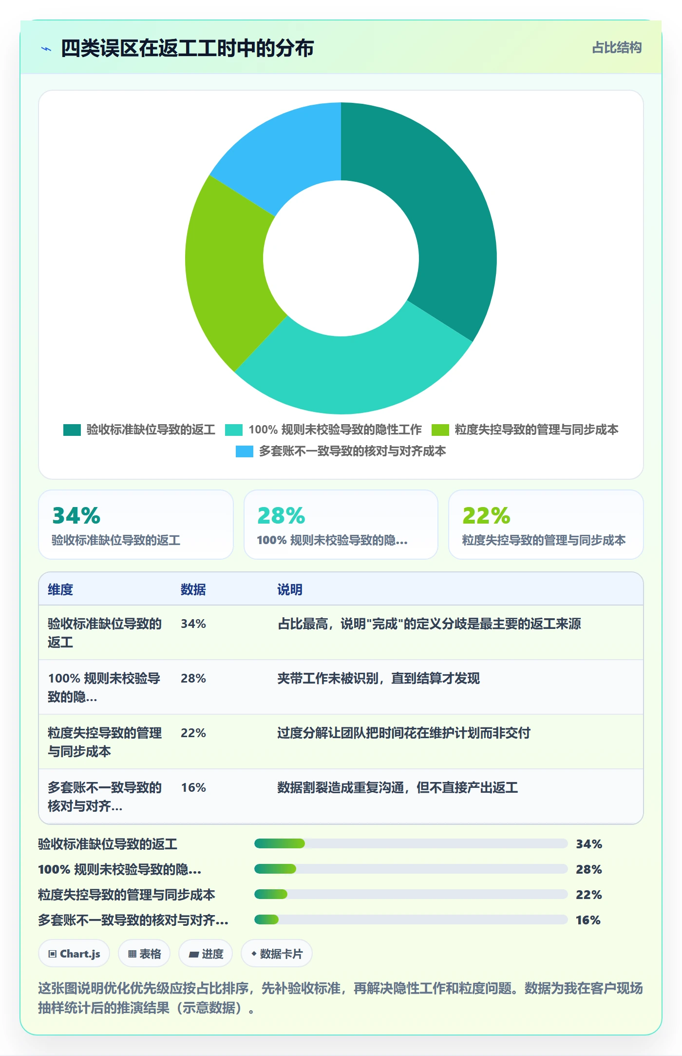 WBS流程与规范:项目负责人项目范围落地方案关键指标