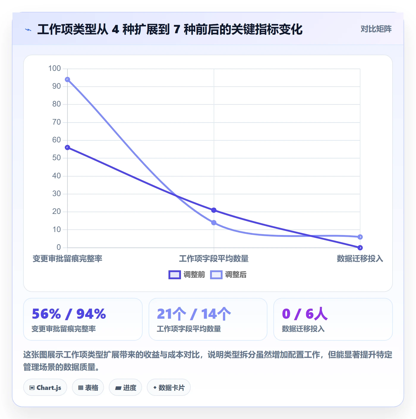 工作项管理方法大全：PMO任务管理落地方案落地清单