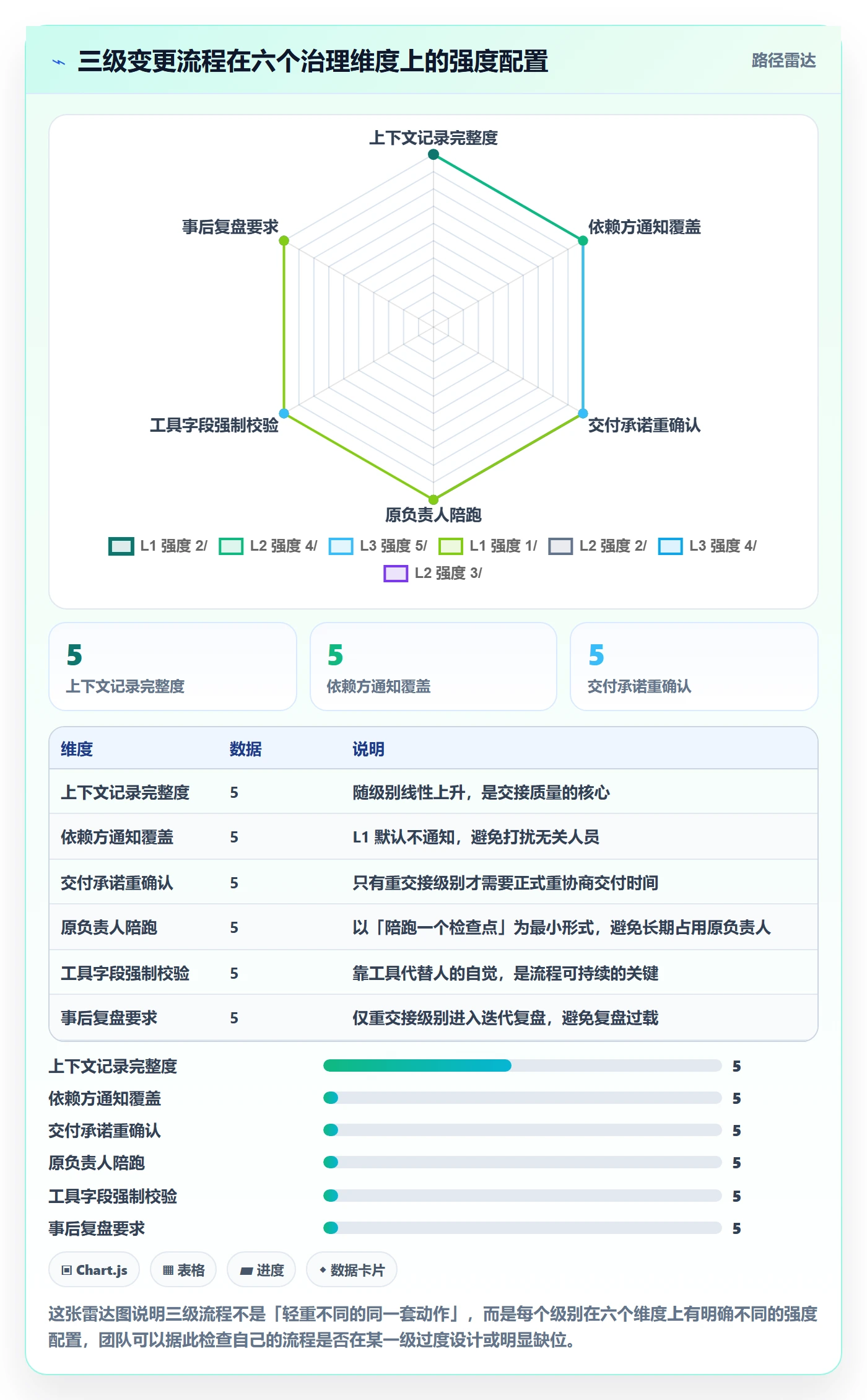 任务负责人变更实操方法：研发团队提升任务分派效率的流程优化方法与模板