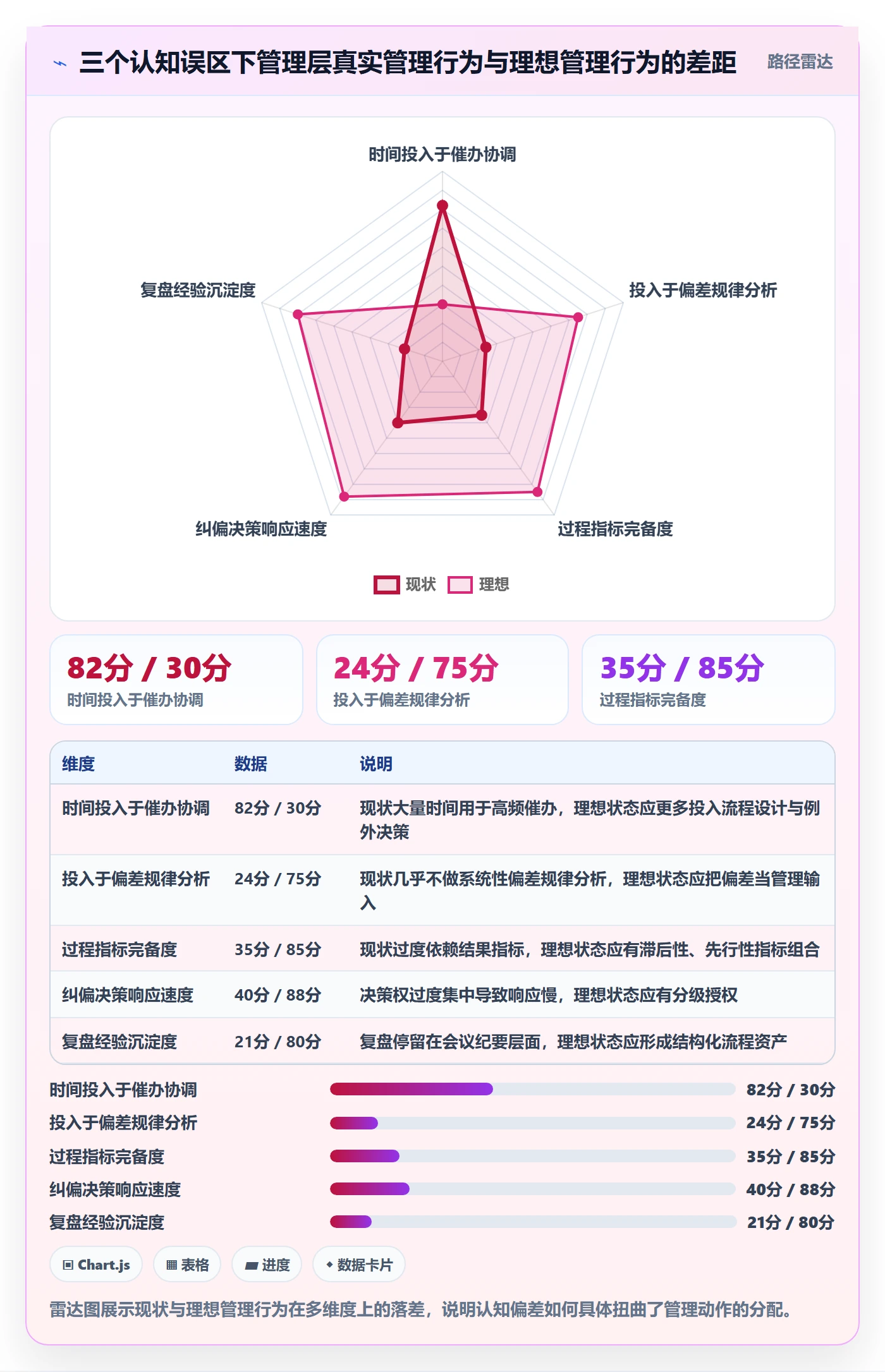 进度偏差落地方案:管理层开展进度管理的流程优化案例解析