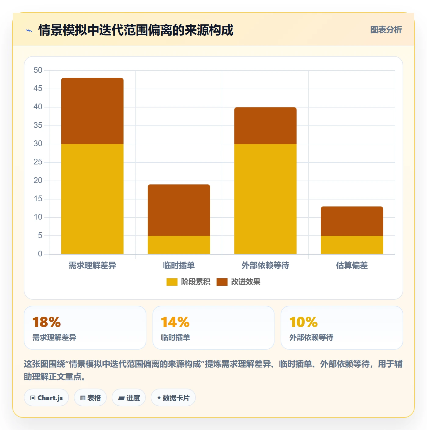 迭代任务怎么做?项目负责人入门指南:迭代管理从0到1