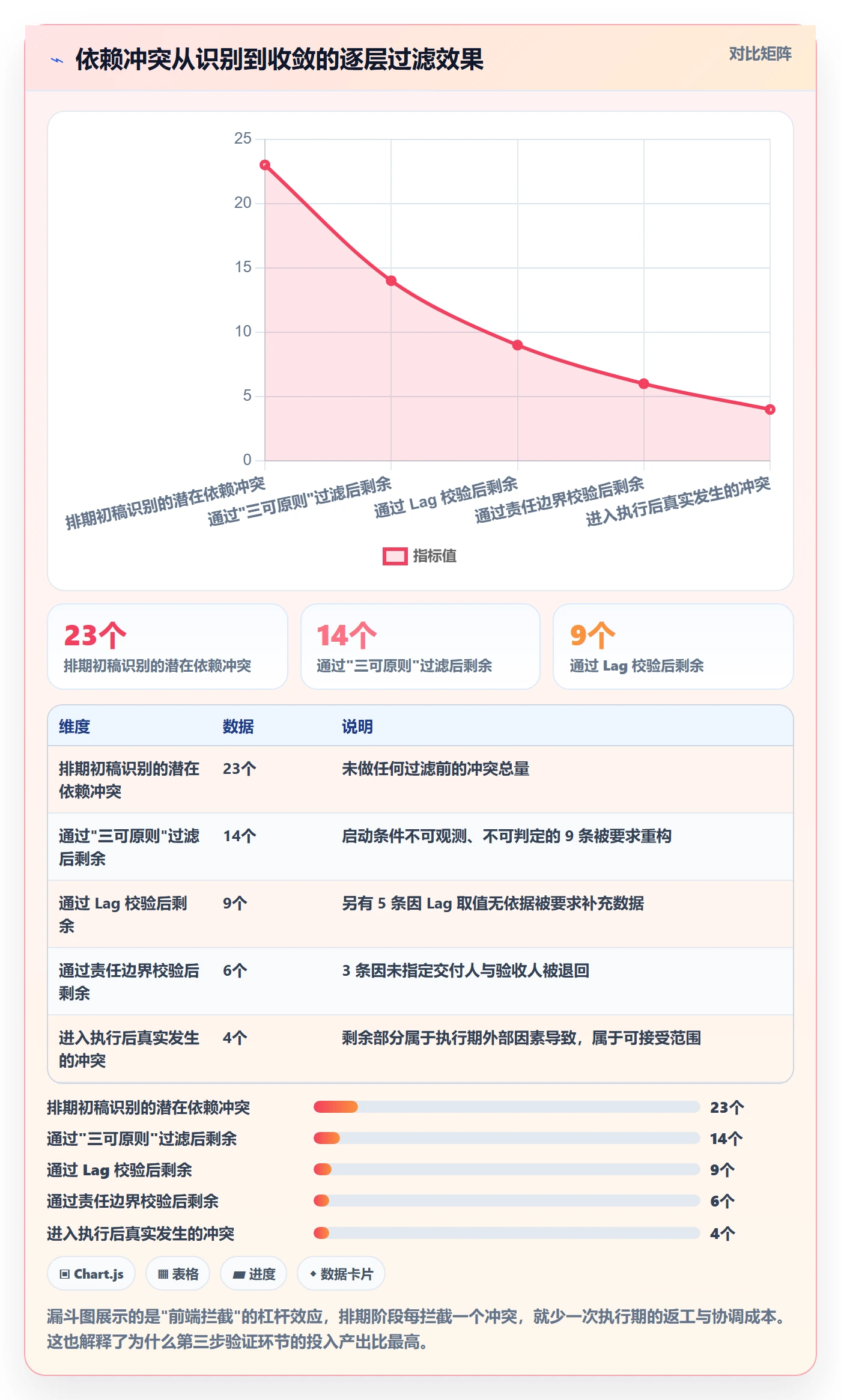 SS实操方法:项目经理提升任务依赖效率的实操方法方法与模板
