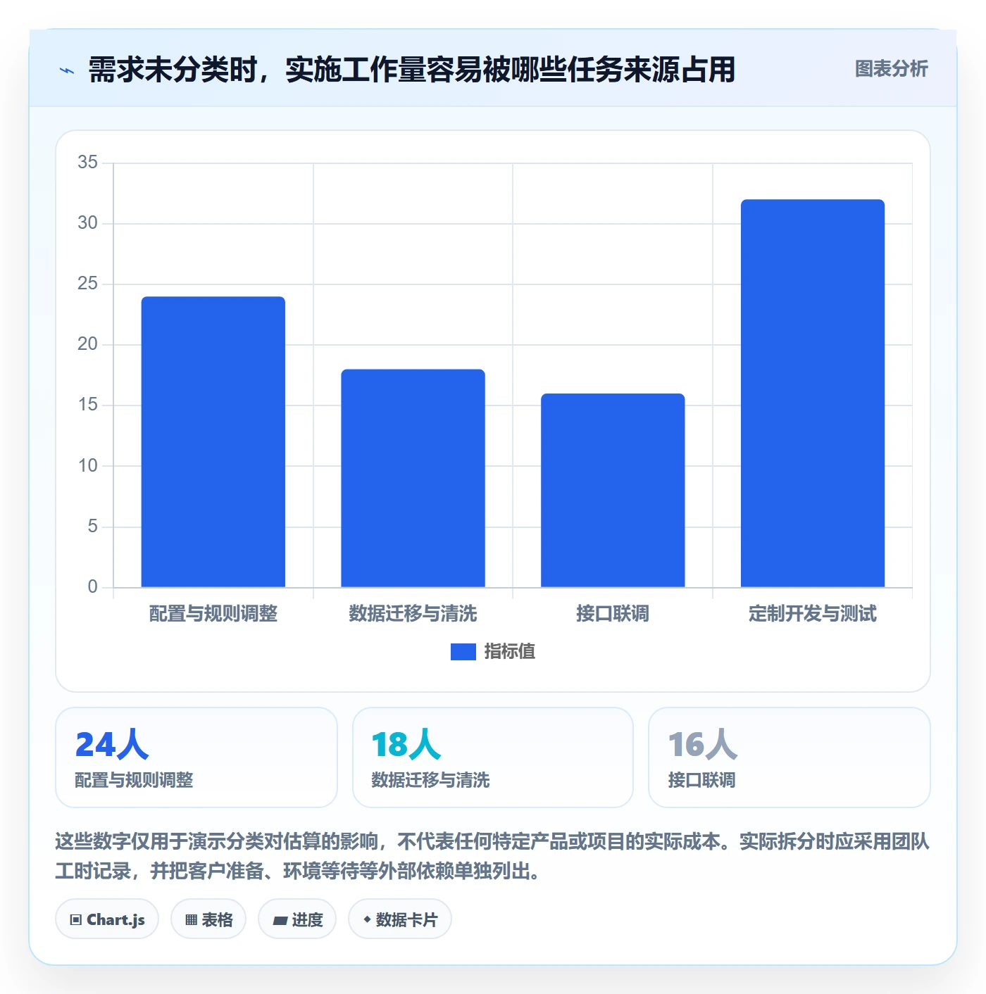 需求拆解流程与规范：实施团队需求管理入门指南关键指标