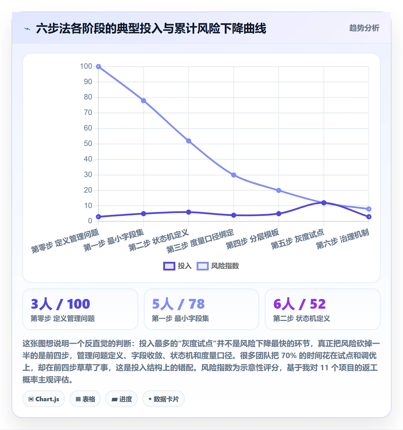 模板阶段怎么做?企业管理者数据分析:项目模板从0到1