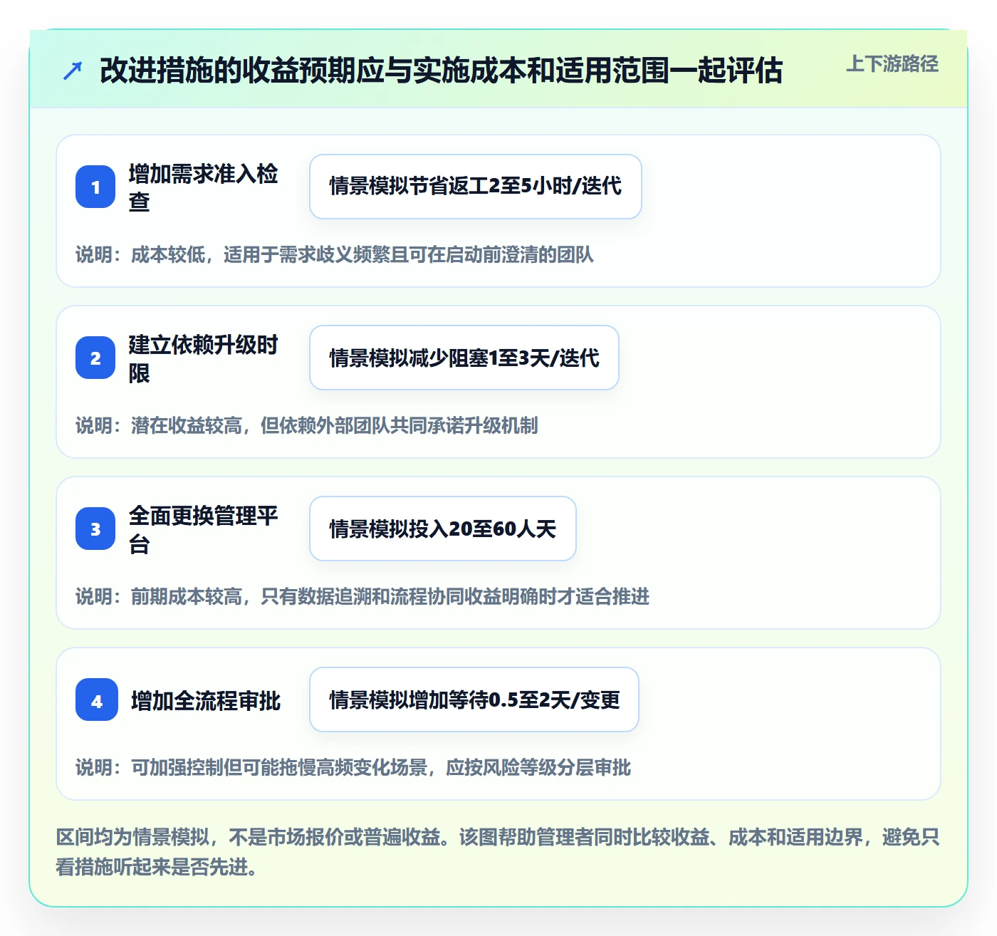 迭代管理如何做好迭代复盘？企业管理者风险控制与操作步骤