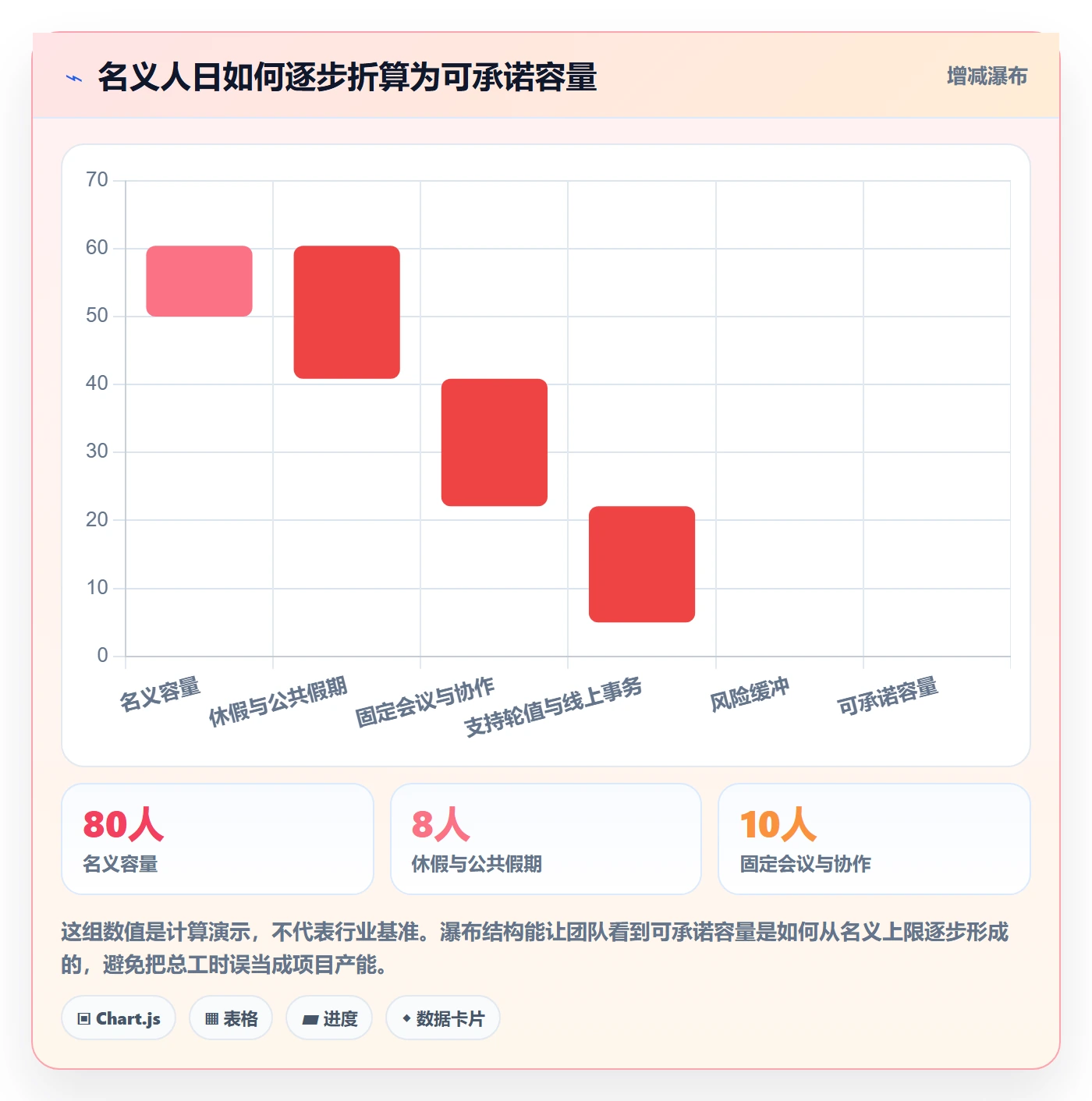 资源负载如何做好Capacity？研发团队流程优化与操作步骤