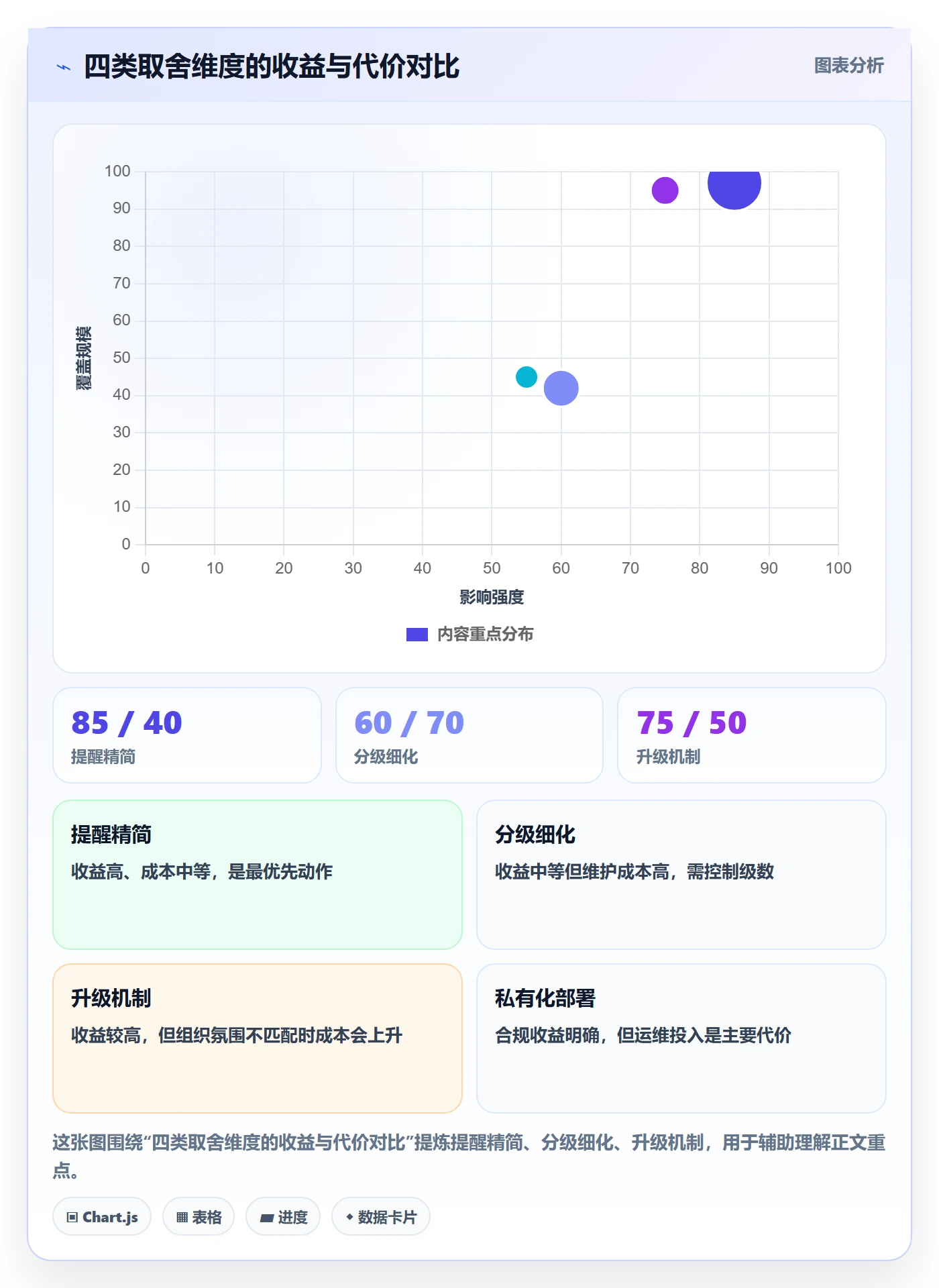 到期提醒流程与规范:管理层任务提醒效率提升关键指标