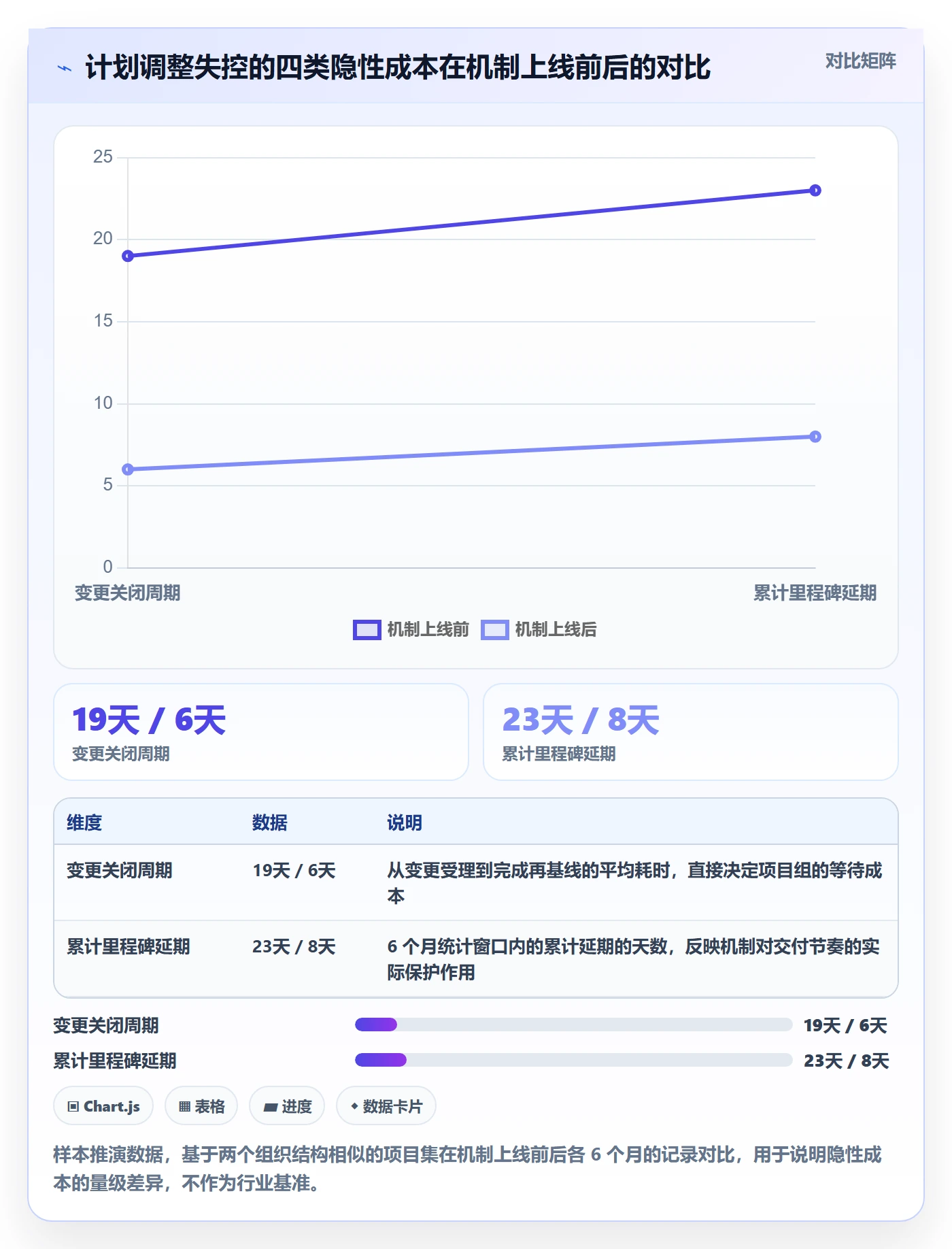 计划调整落地方案:PMO开展项目规划的最佳实践案例解析