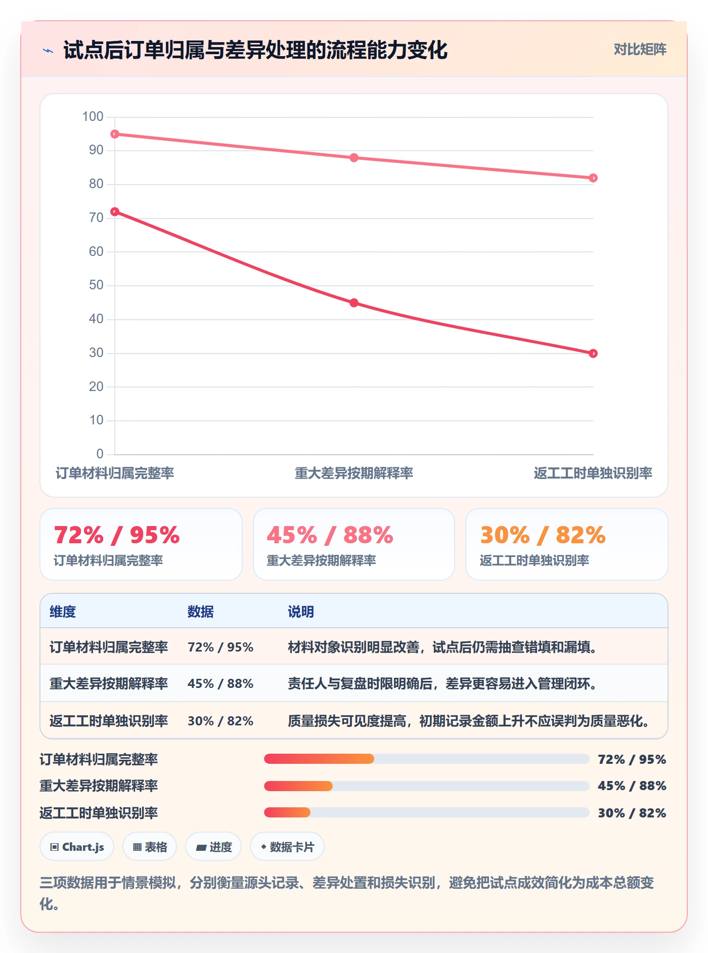 实际成本怎么做？管理层制度设计：成本管理从0到1