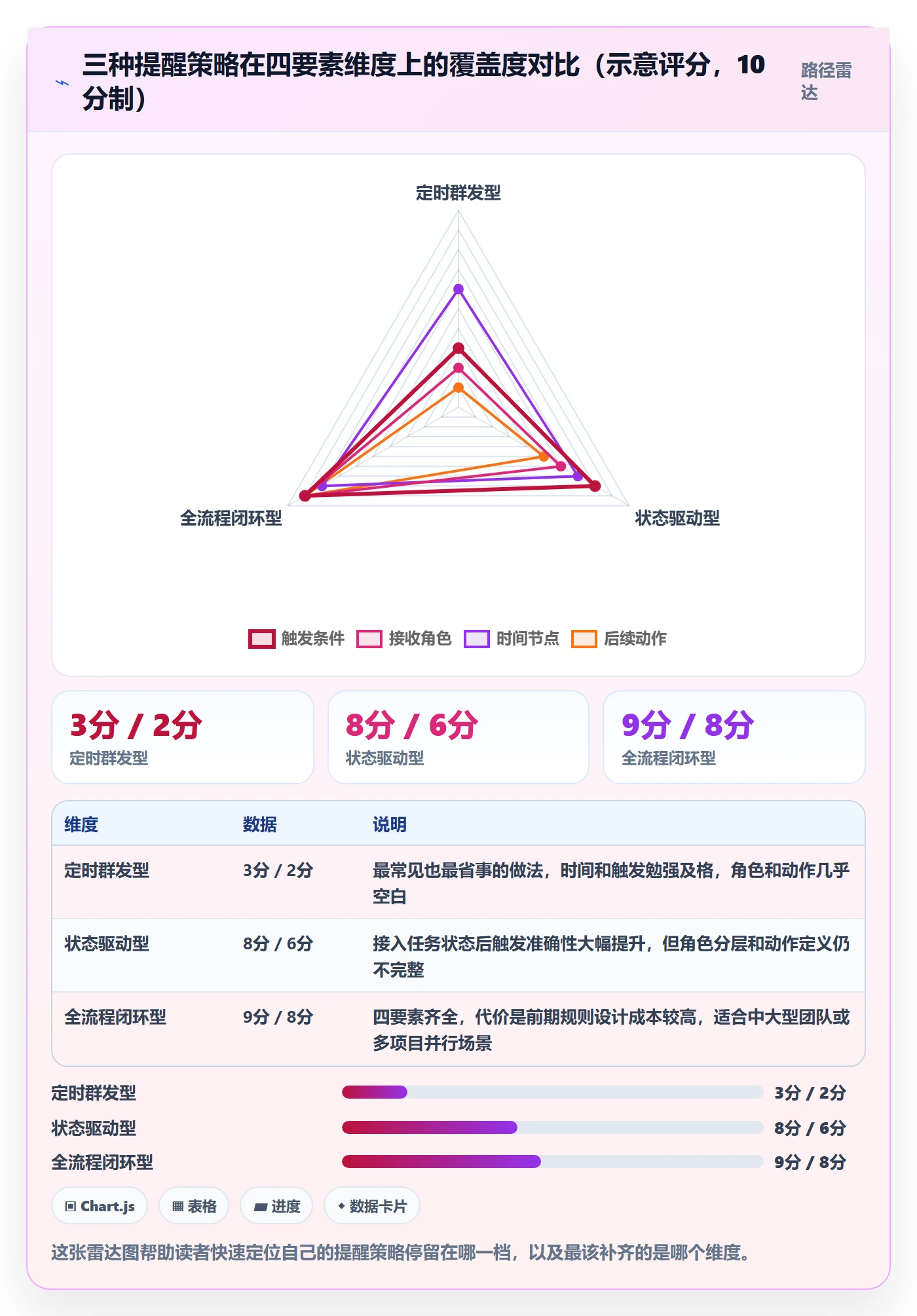 自动提醒管理指南:产品经理如何做好任务提醒,协同管理全流程