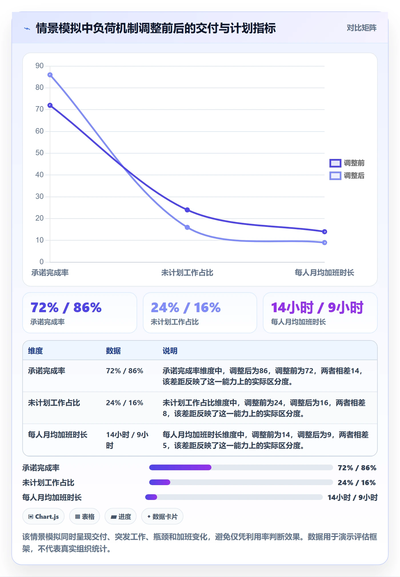 负荷实操方法：跨部门团队提升资源负载效率的实操方法方法与模板
