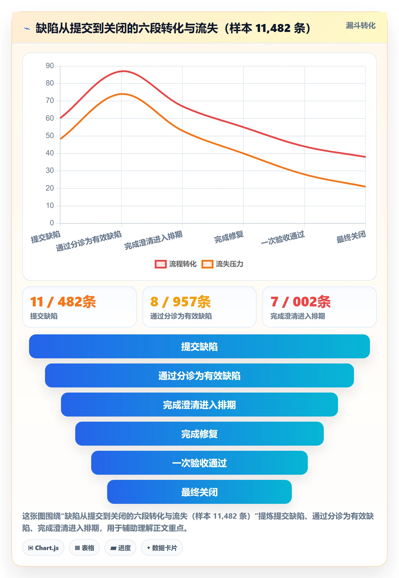 优先级流程与规范:跨部门团队Bug / 缺陷落地方案关键指标