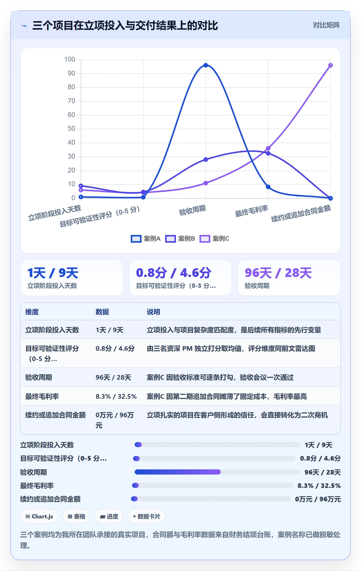 项目目标管理指南：实施团队如何做好项目立项，实操方法全流程