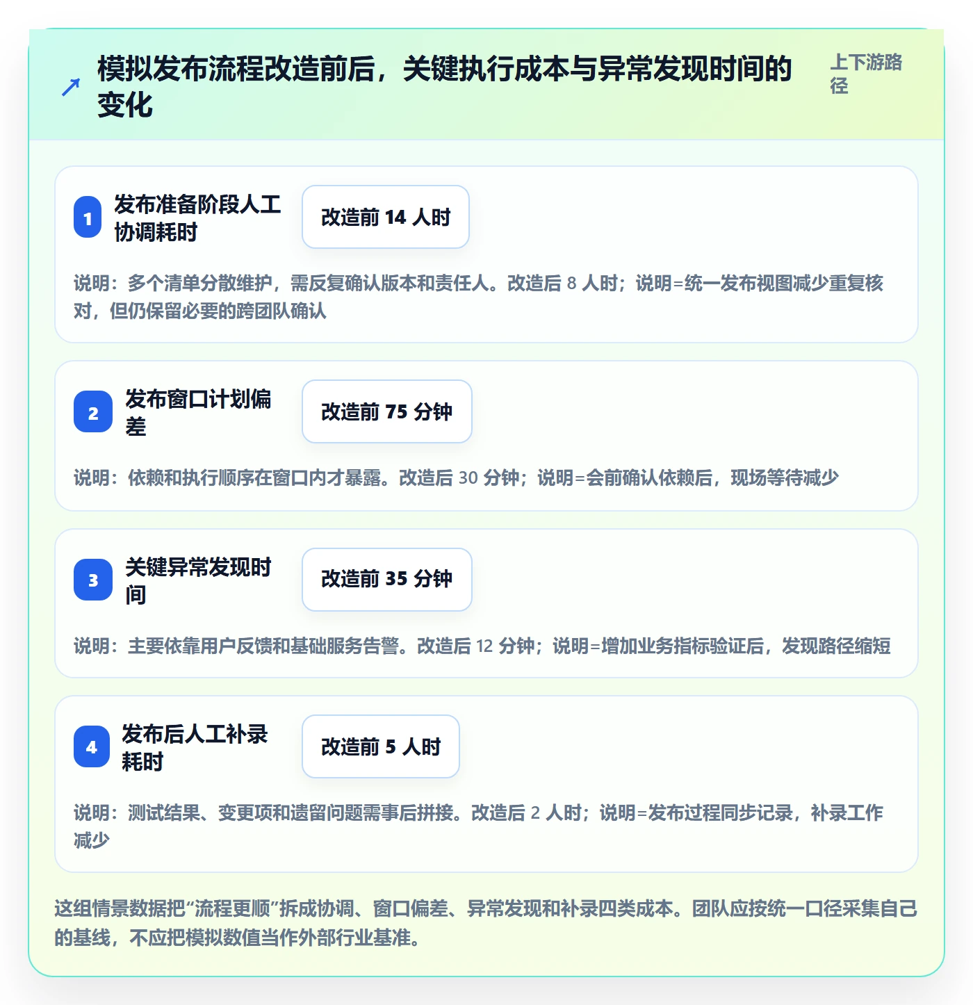 发布管理发布全流程：项目成员实操方法与一文讲清
