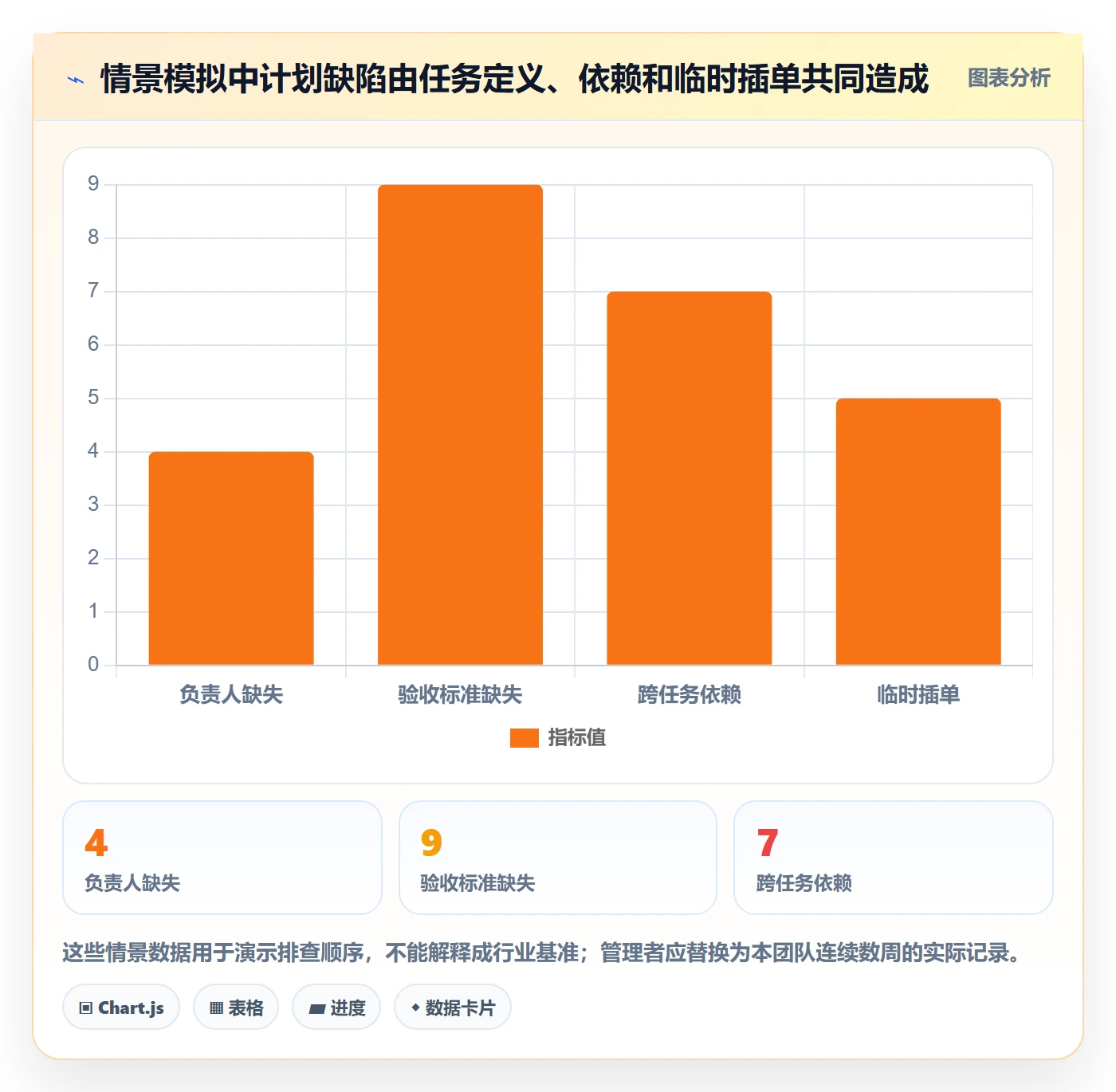 计划安排管理方法大全:企业管理者日历视图流程优化落地清单