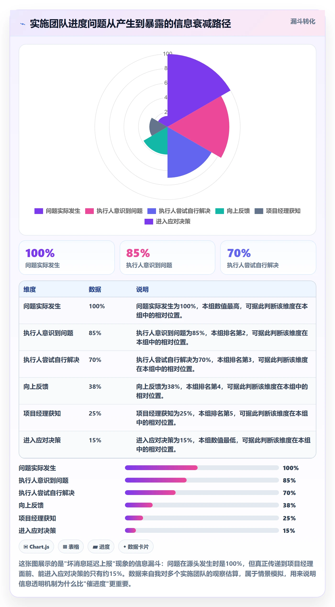 任务进度管理指南：实施团队如何做好进度管理，效率提升全流程