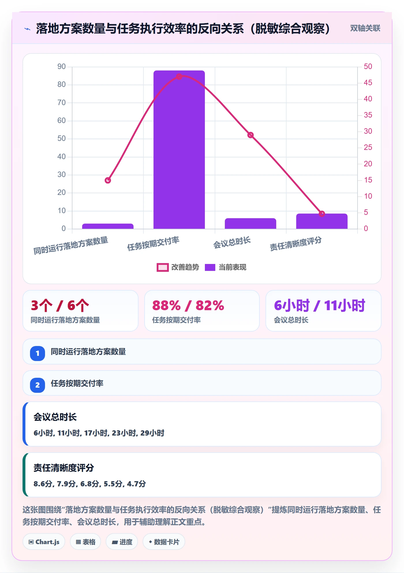 取消落地方案：管理层开展任务执行的效率提升案例解析