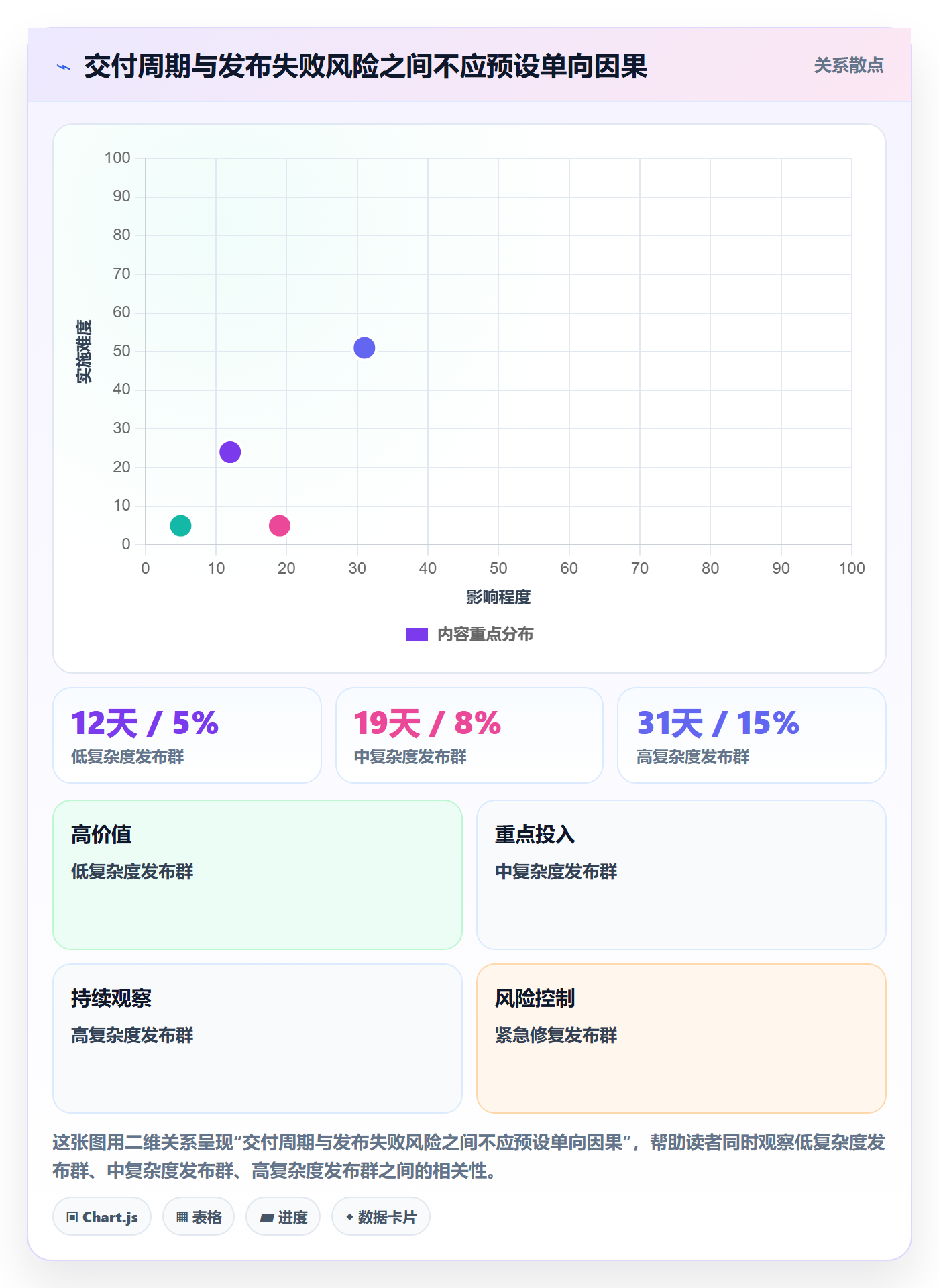 Release管理方法大全：跨部门团队版本管理数据分析落地清单