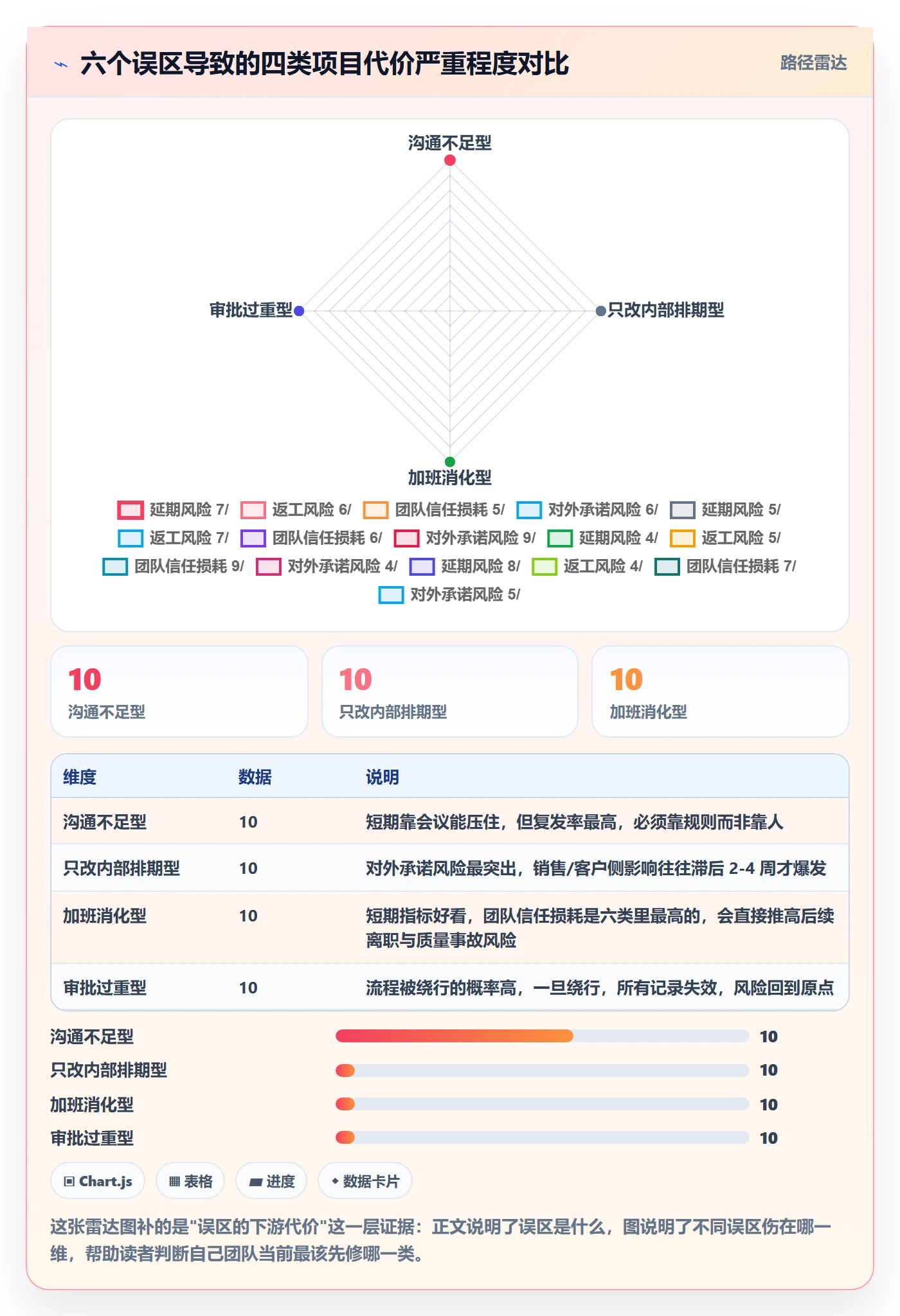 项目规划如何做好计划调整?产品经理实操方法与操作步骤