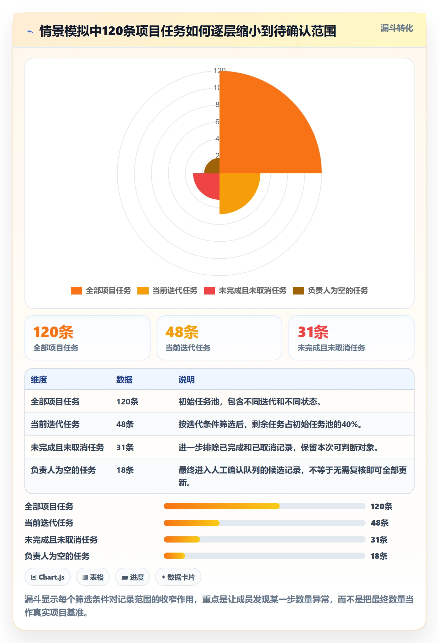 批量操作怎么做？项目成员实操方法：列表视图从0到1