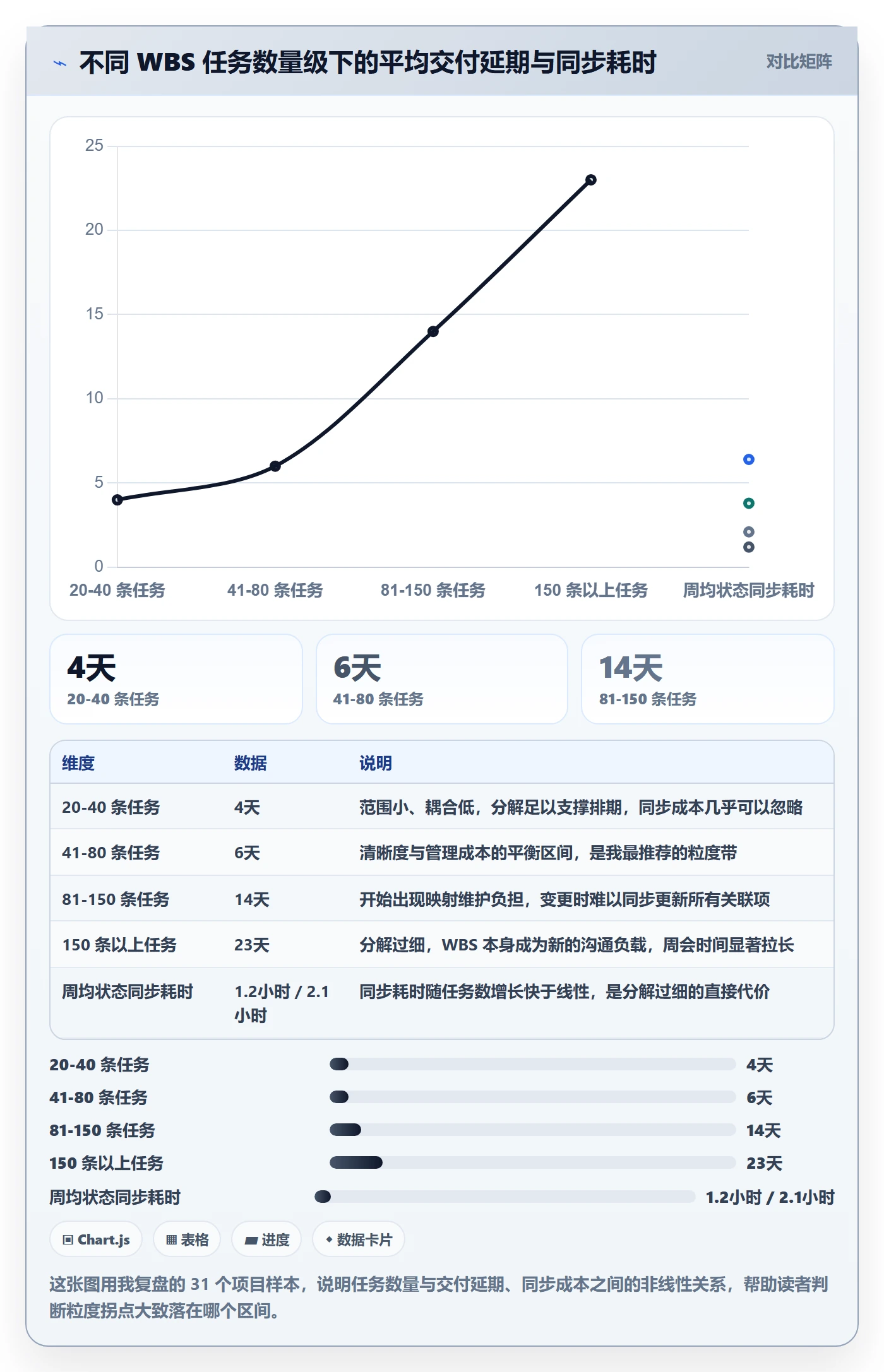 工作分解最佳实践：产品经理项目范围入门指南，常见问题