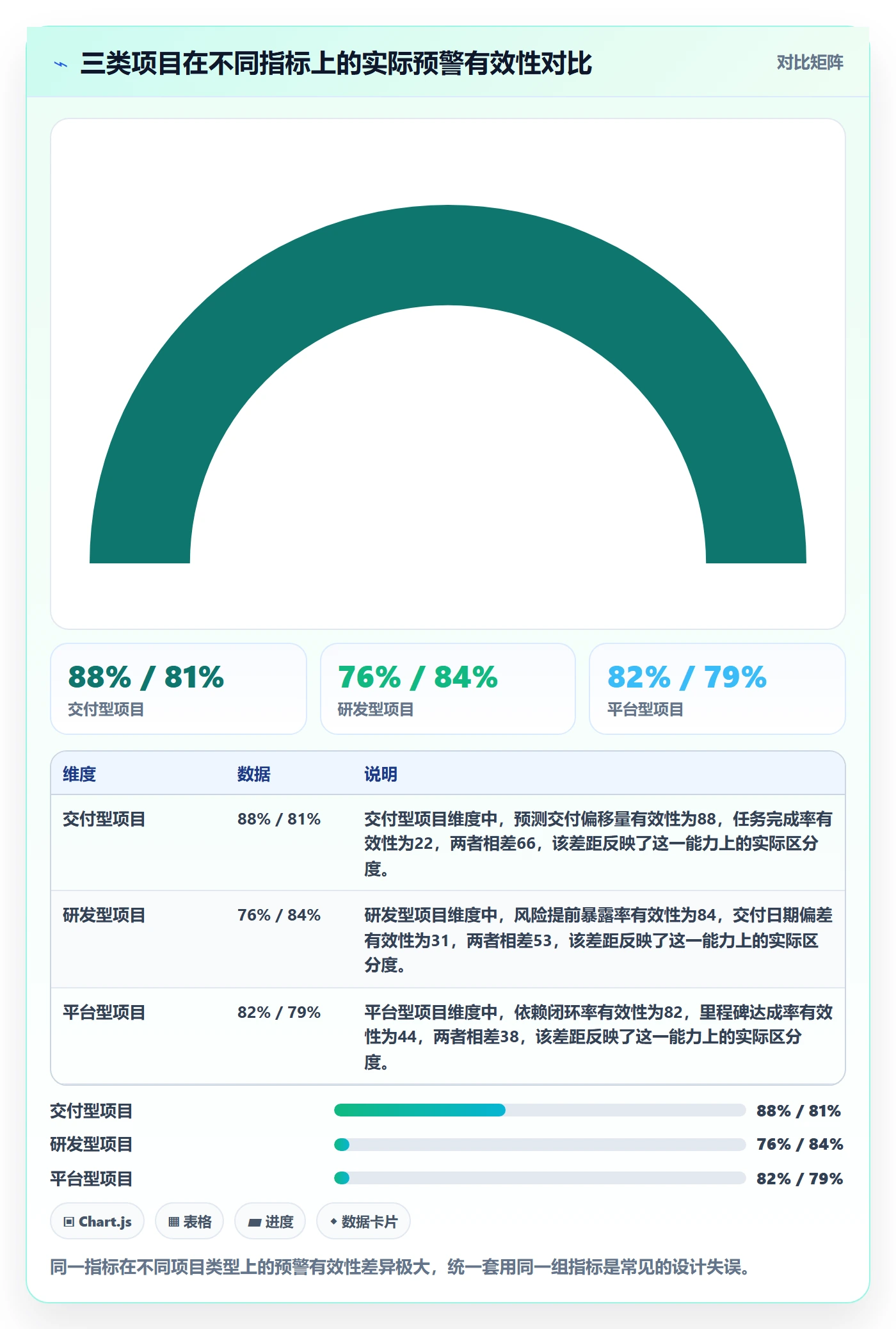 项目进度流程与规范：管理层进度管理协同管理关键指标