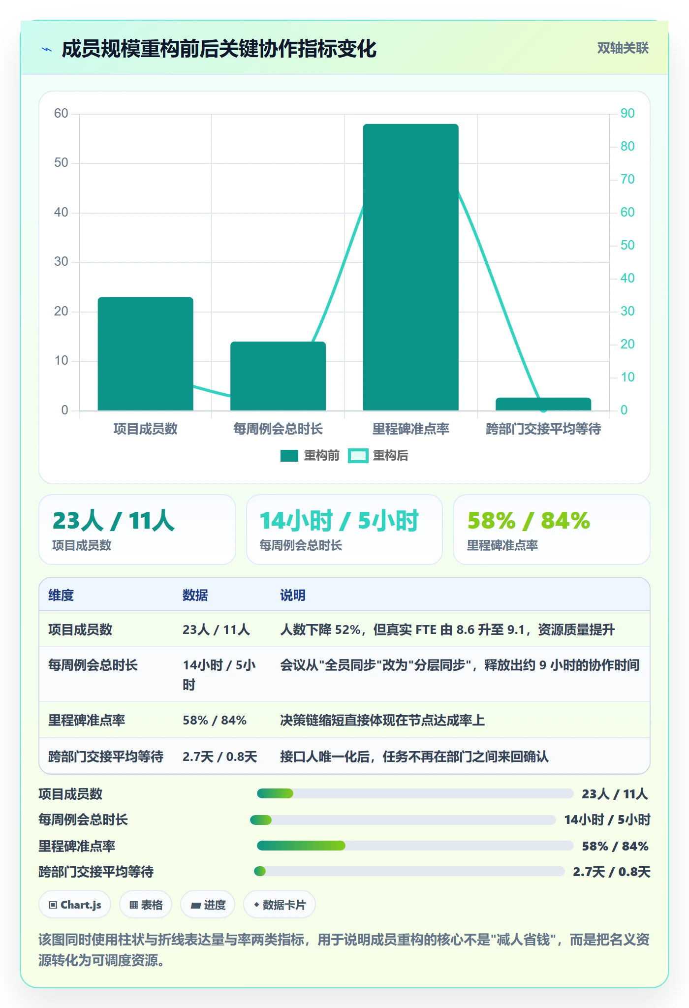 项目立项如何做好项目成员?跨部门团队数据分析与操作步骤