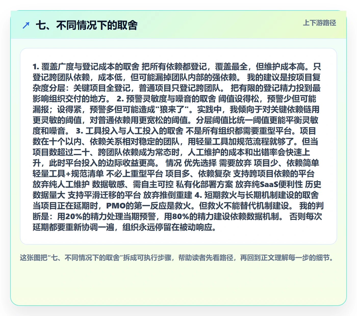 七、不同情况下的取舍