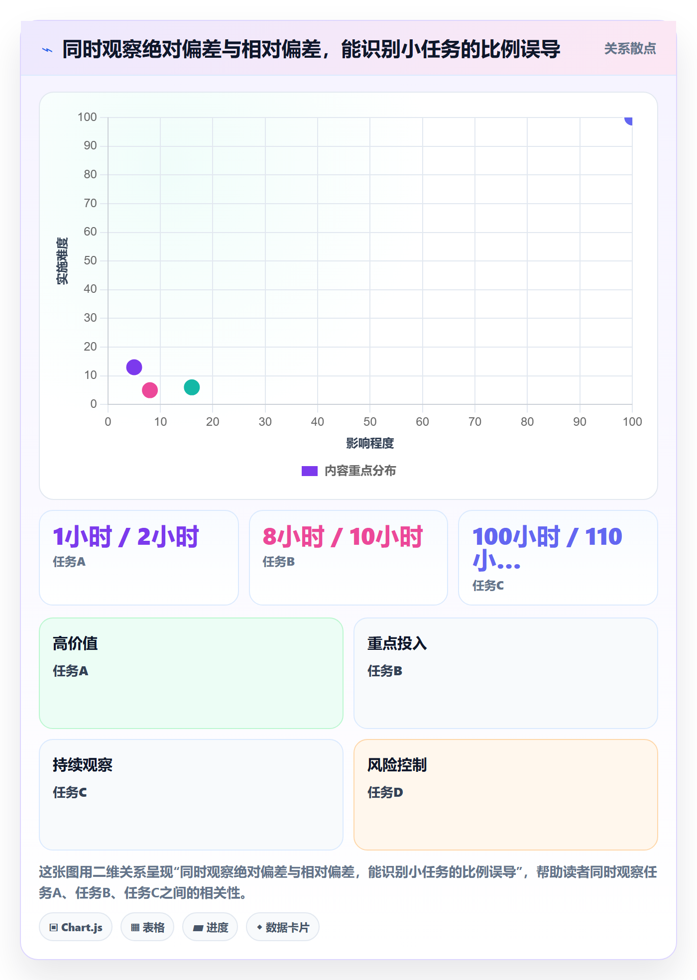 实际工时怎么做？项目成员实操方法：工时管理从0到1