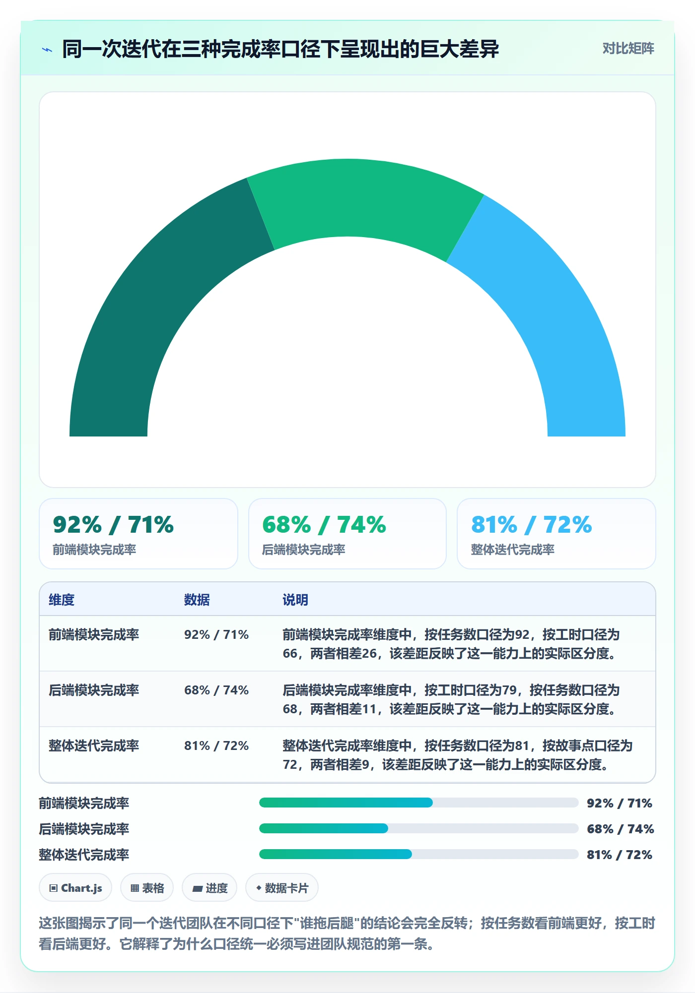 完成率流程与规范：研发团队进度管理风险控制关键指标